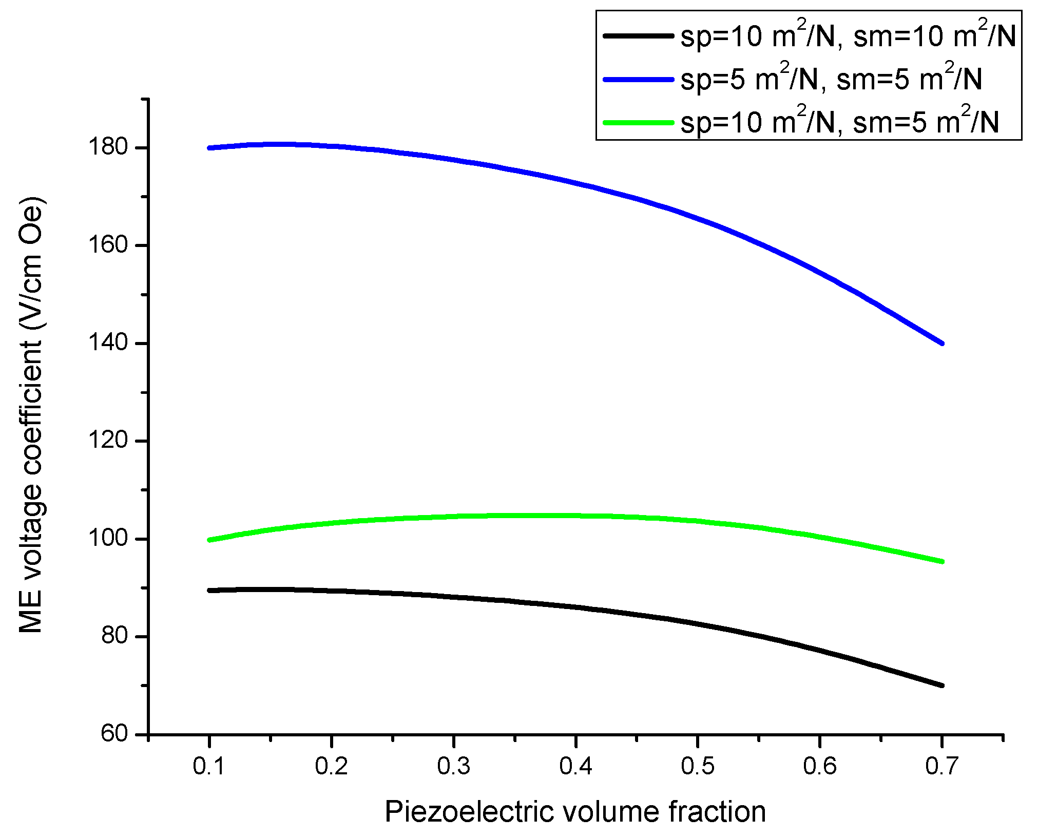 Sensors 17 01651 g012 550