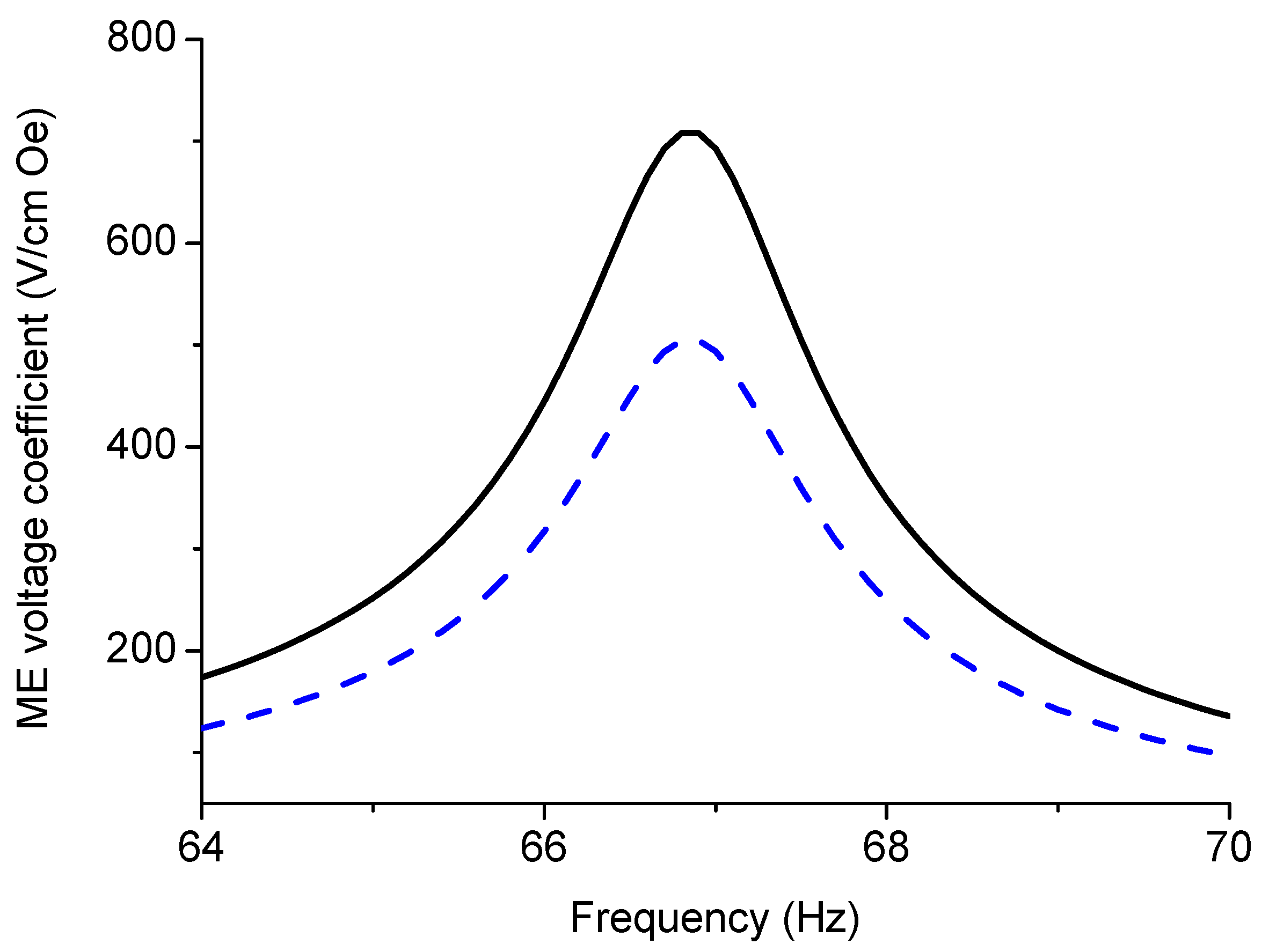 Sensors 17 01651 g013 550
