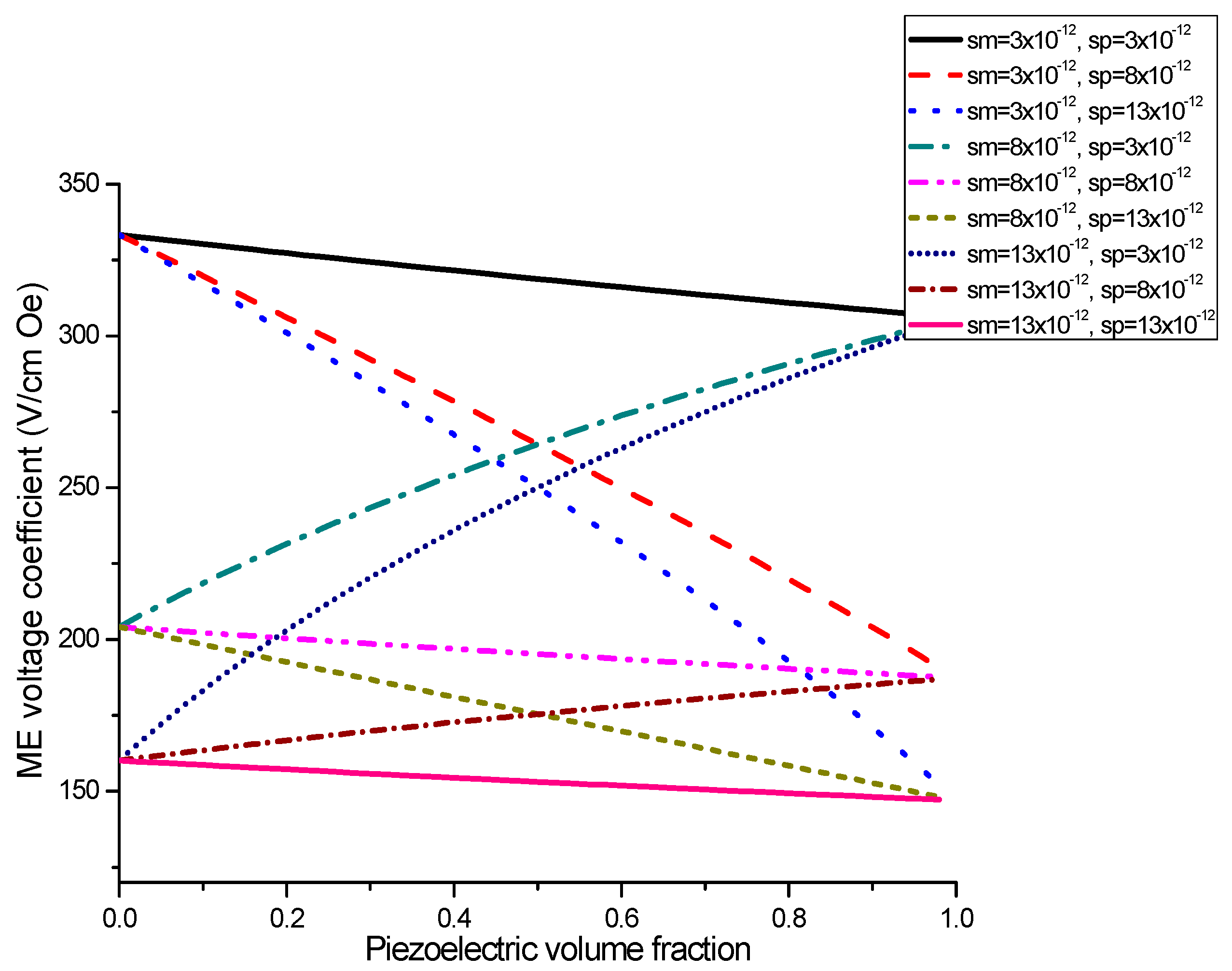 Sensors 17 01651 g014 550
