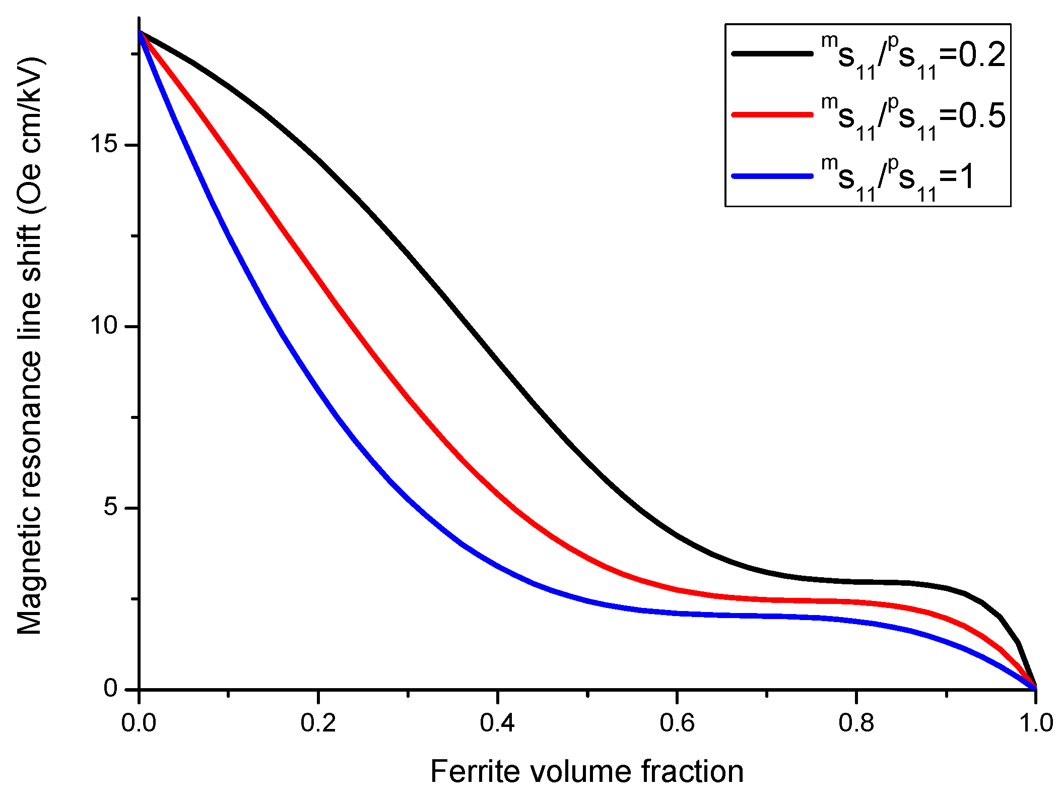 Sensors 17 01651 g017 550