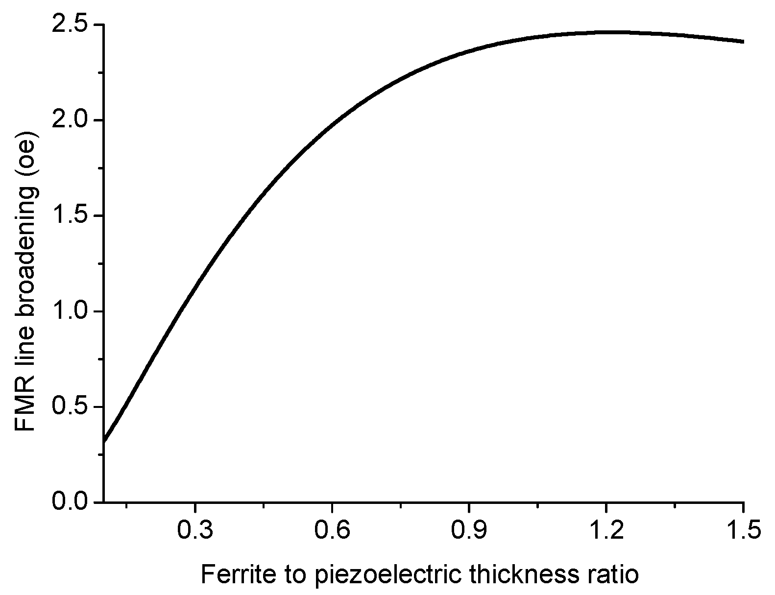 Sensors 17 01651 g019 550
