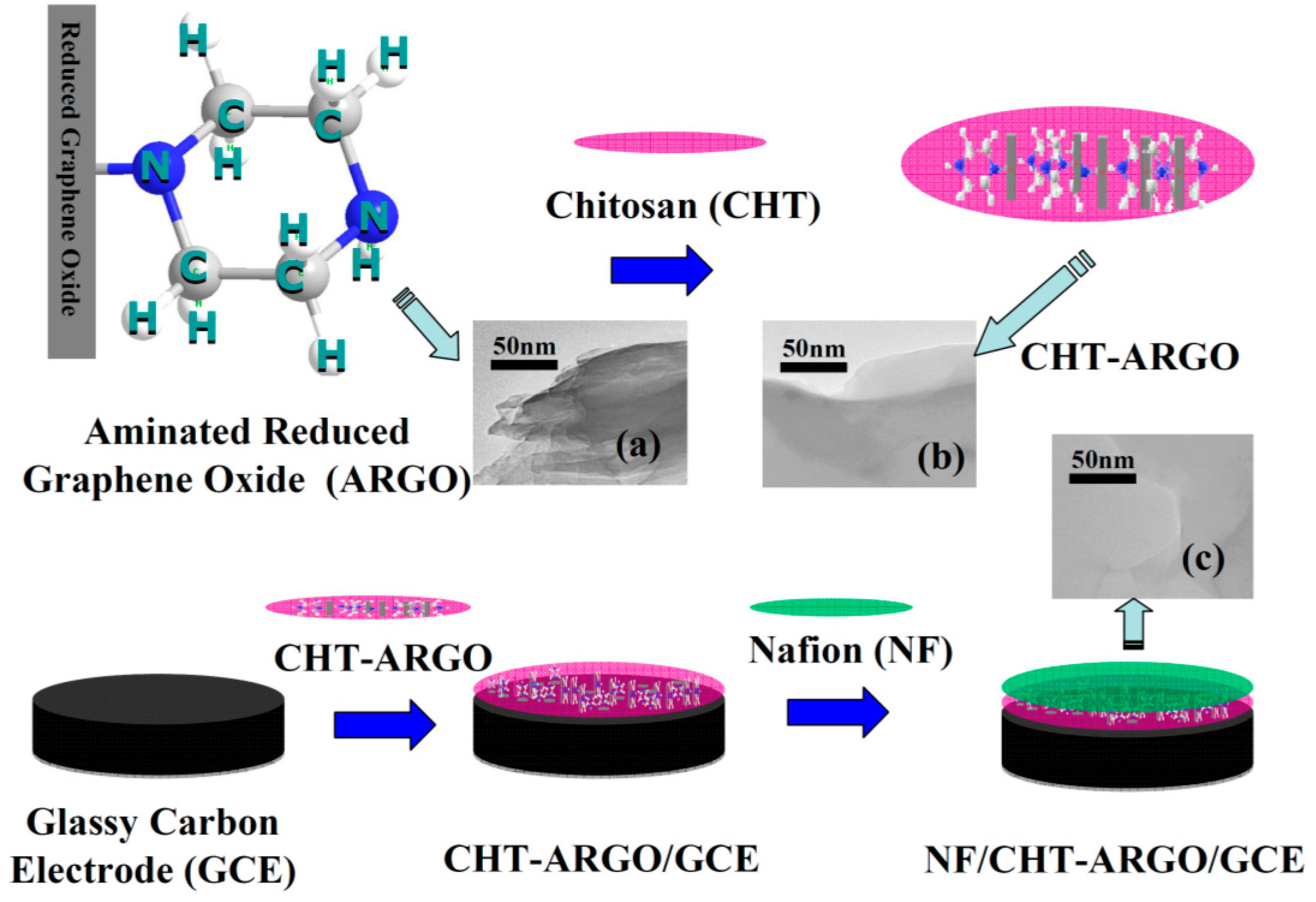 Sensors 17 01652 sch001