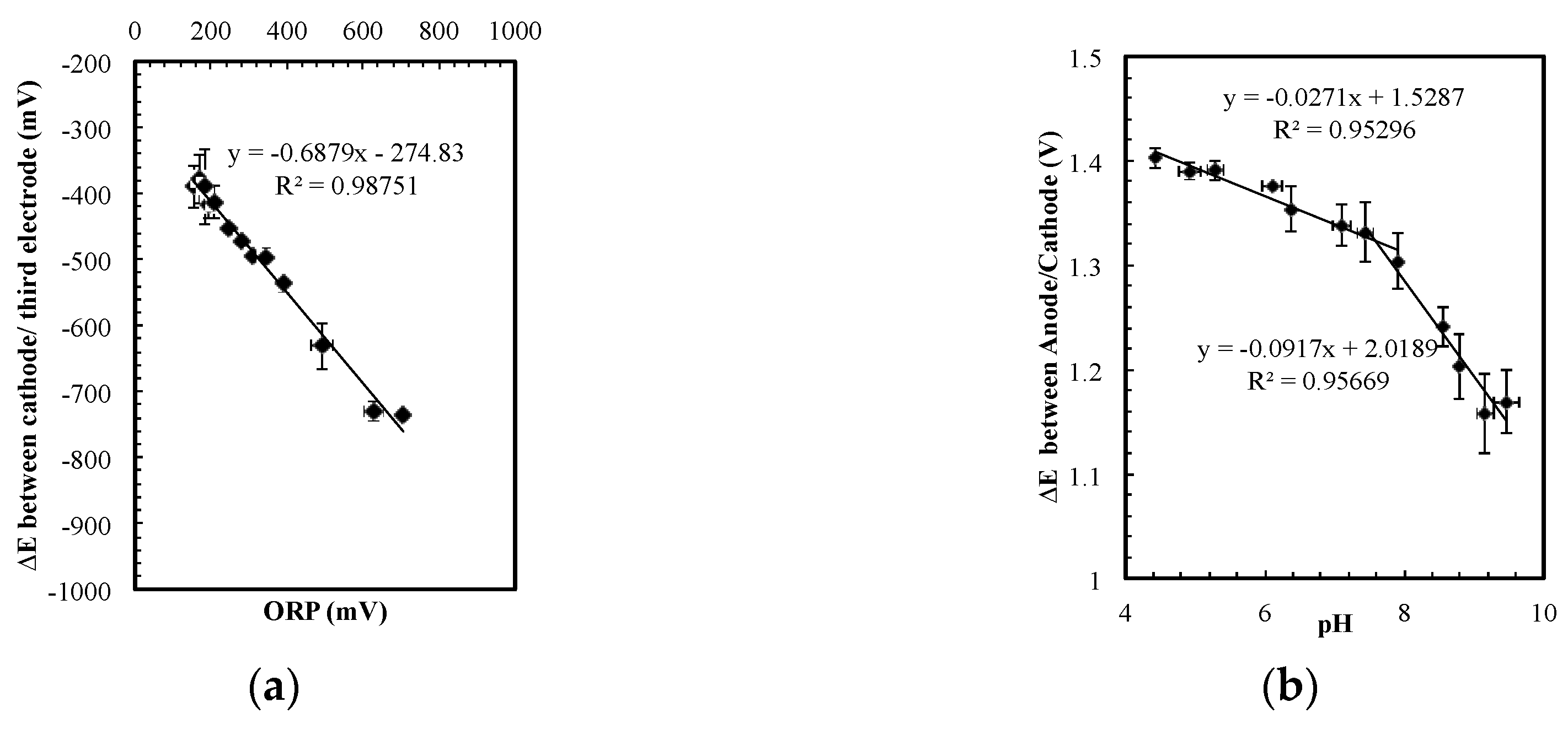 Sensors 17 01655 g003 550