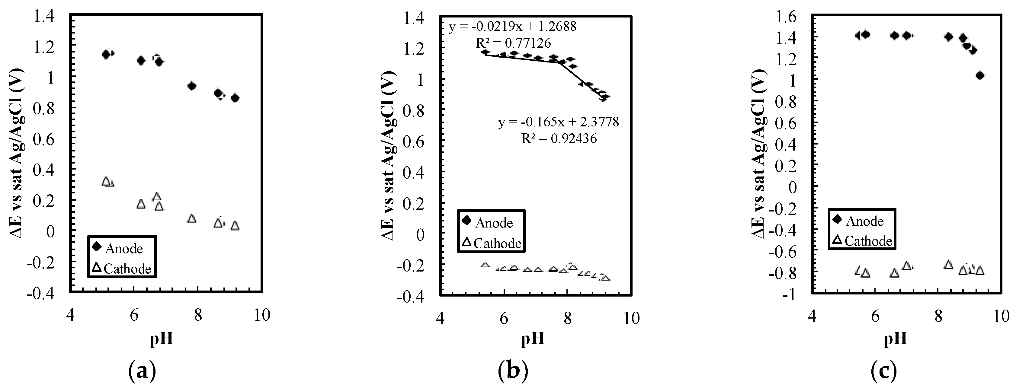 Sensors 17 01655 g004 550