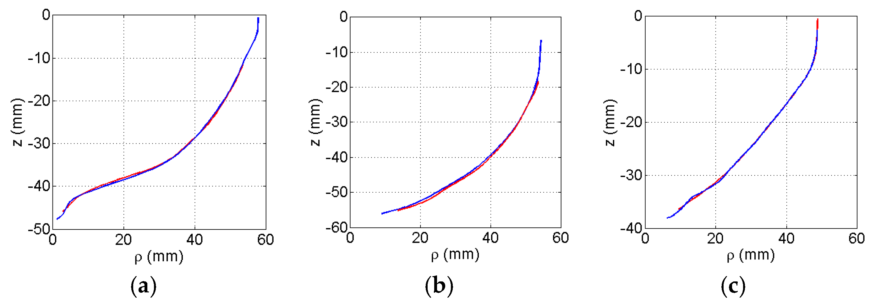 Sensors 17 01658 g006