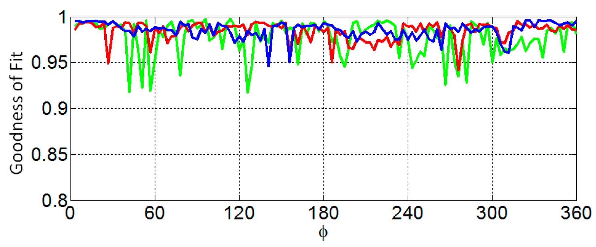 Sensors 17 01658 g007