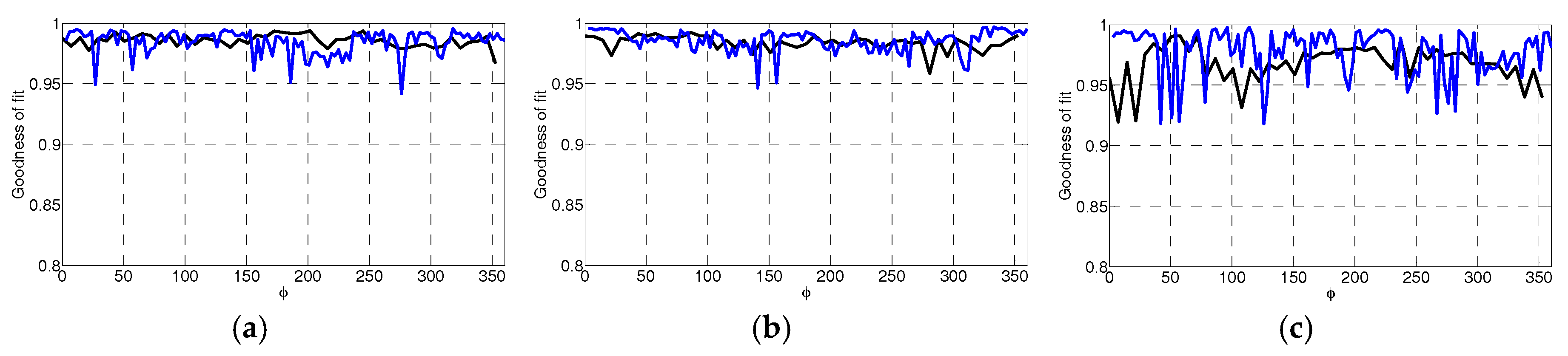 Sensors 17 01658 g012