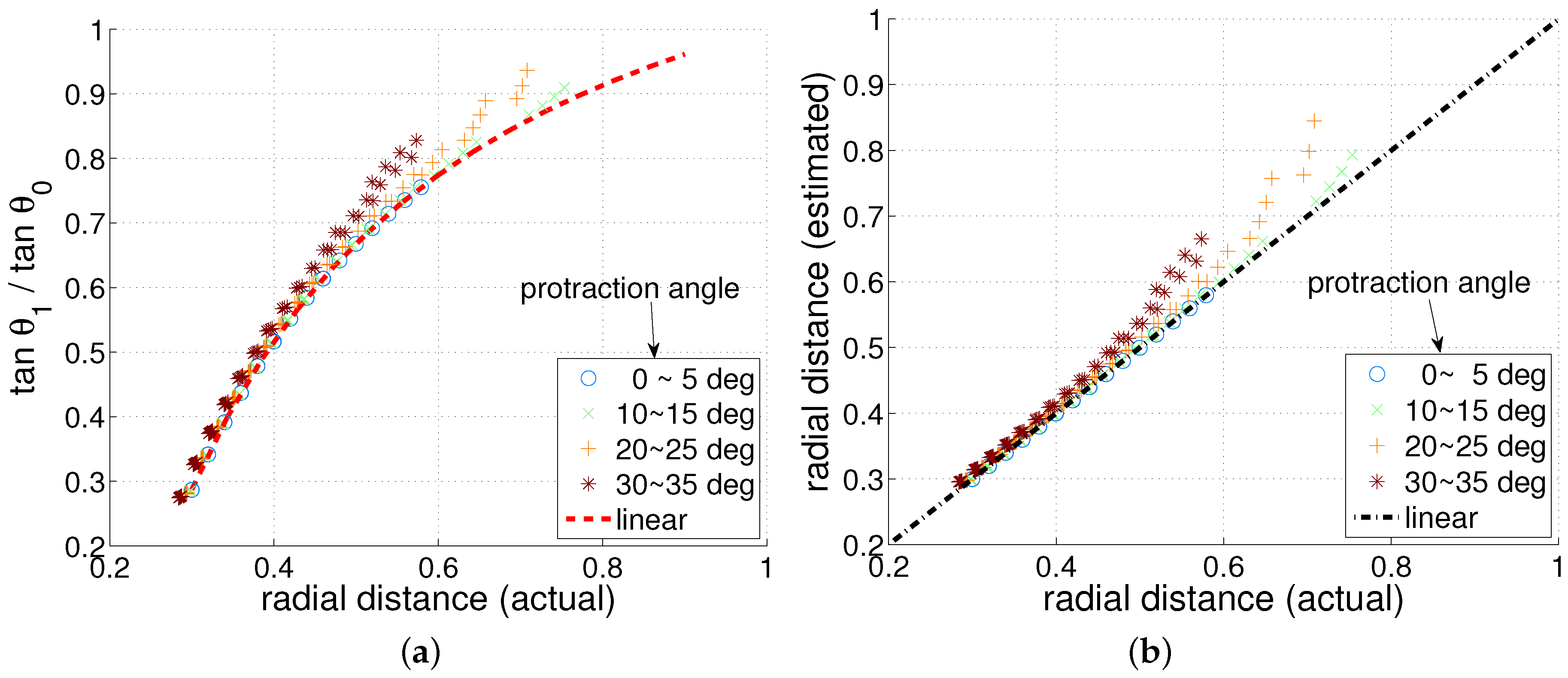 Sensors 17 01659 g005