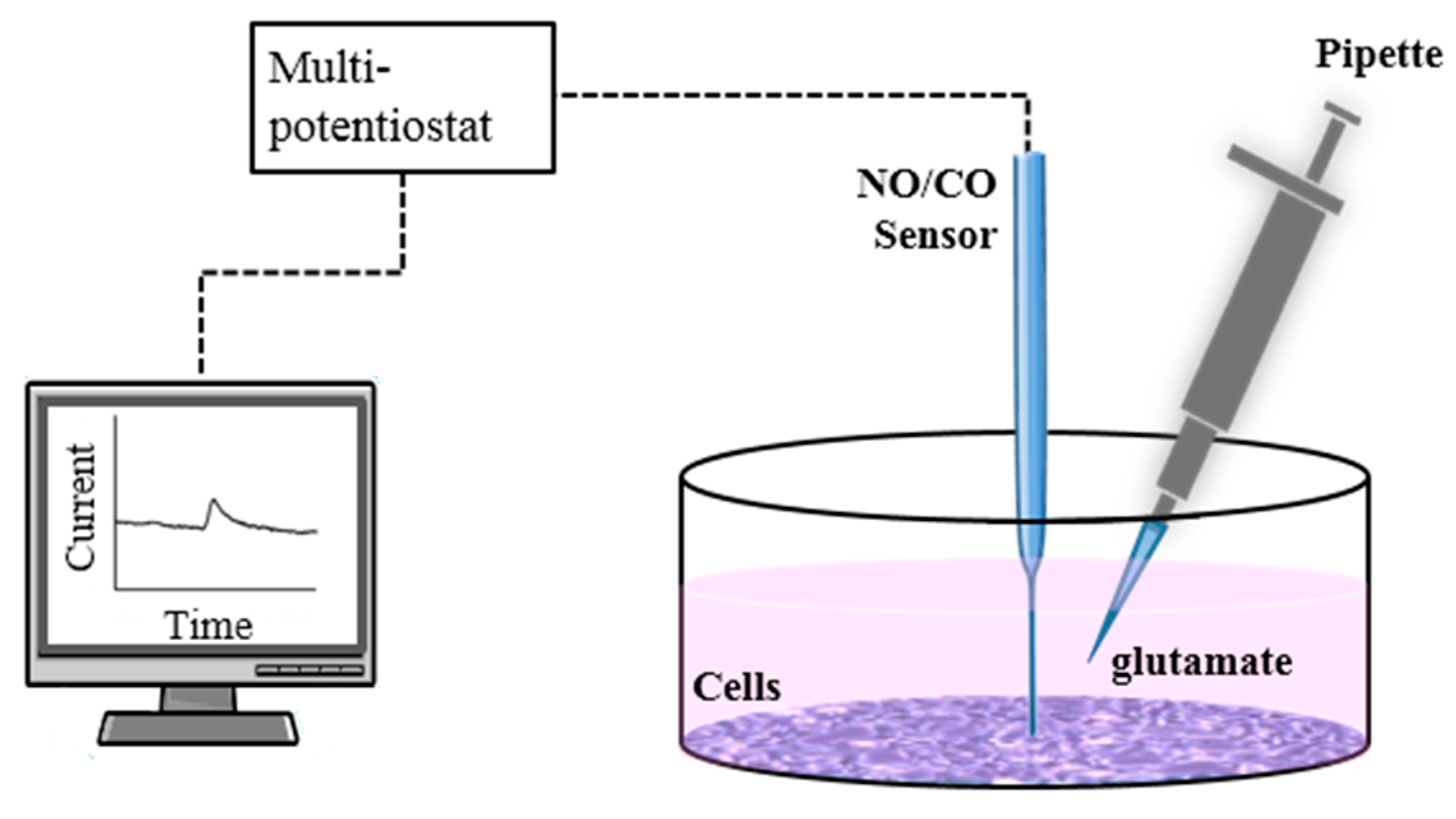 Sensors 17 01661 g001