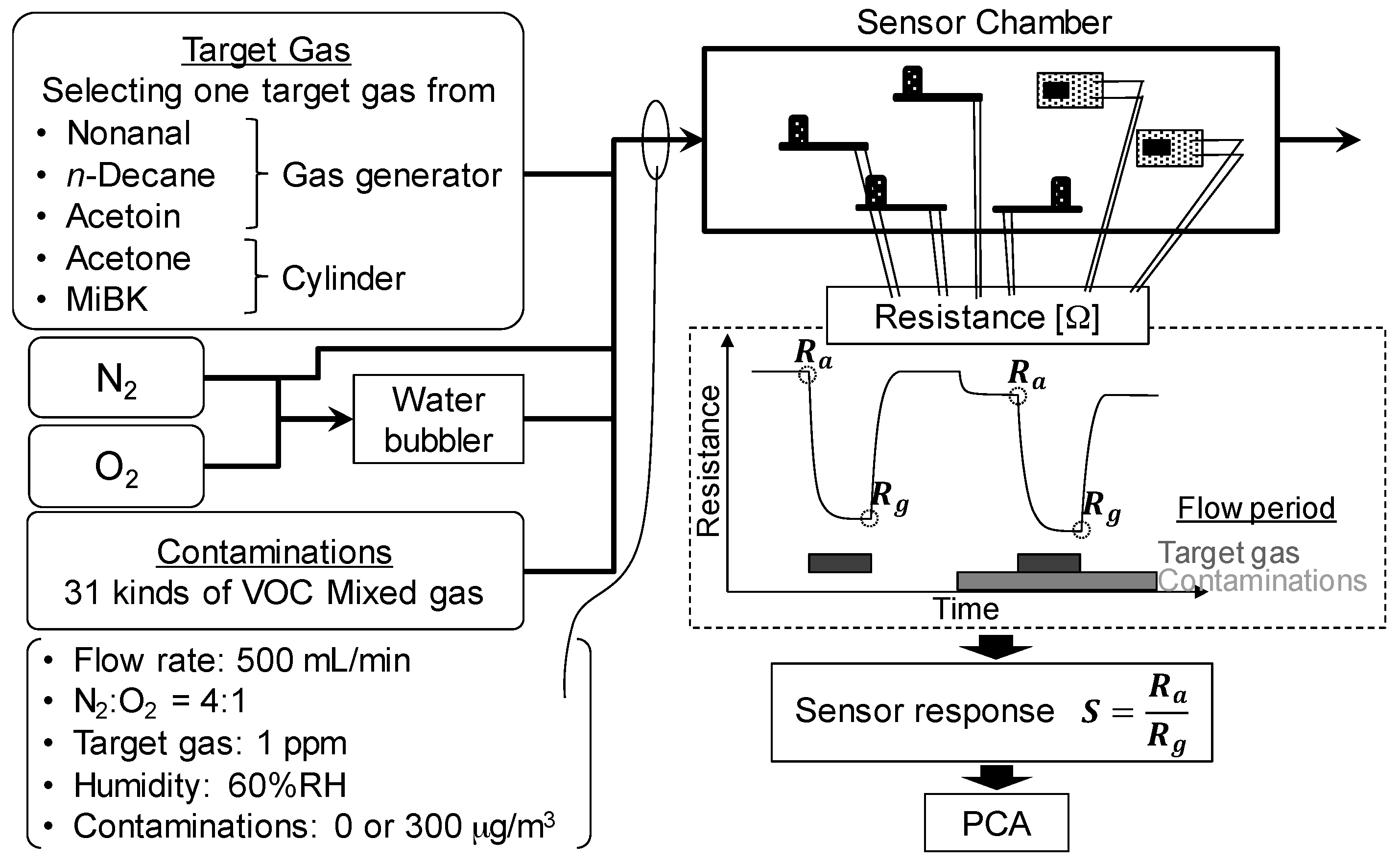 Sensors 17 01662 g003 Sensors 17 01662 g003