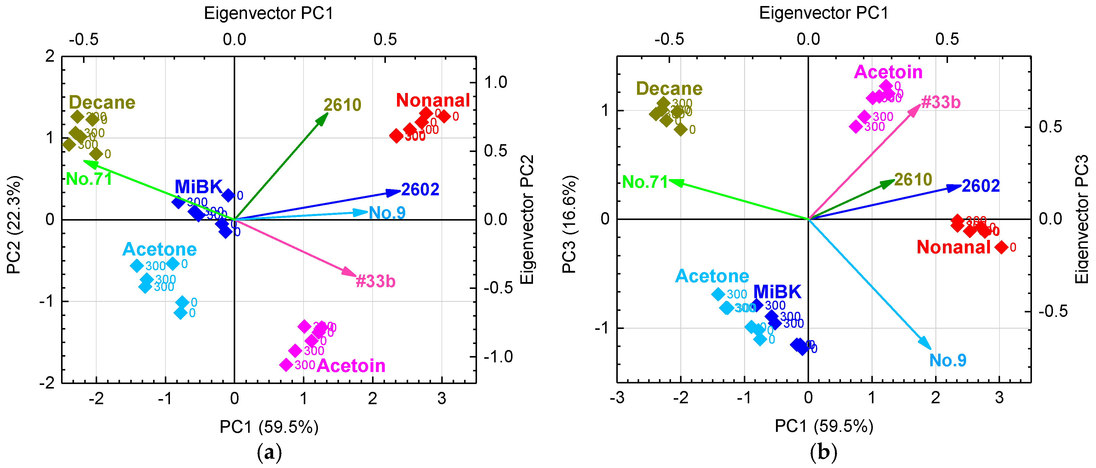 Sensors 17 01662 g009 Sensors 17 01662 g009