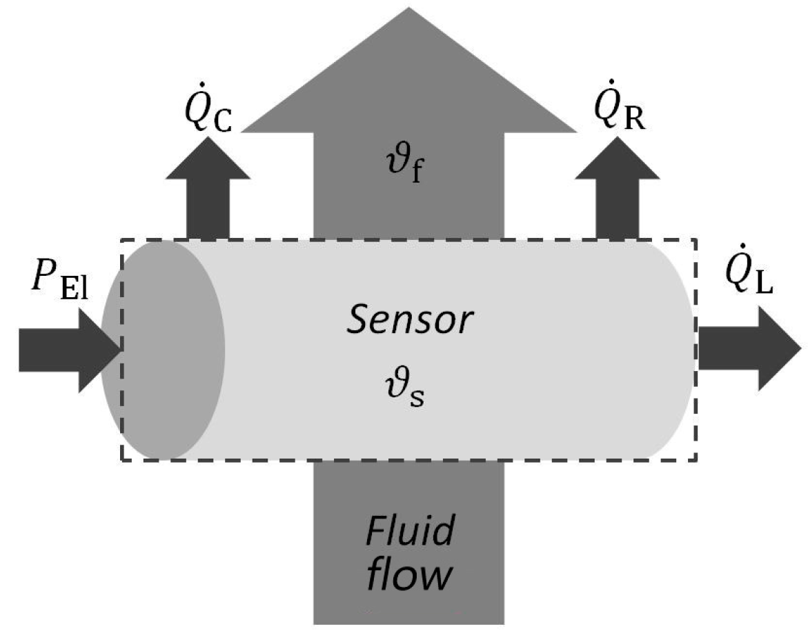 Sensors 17 01663 g002