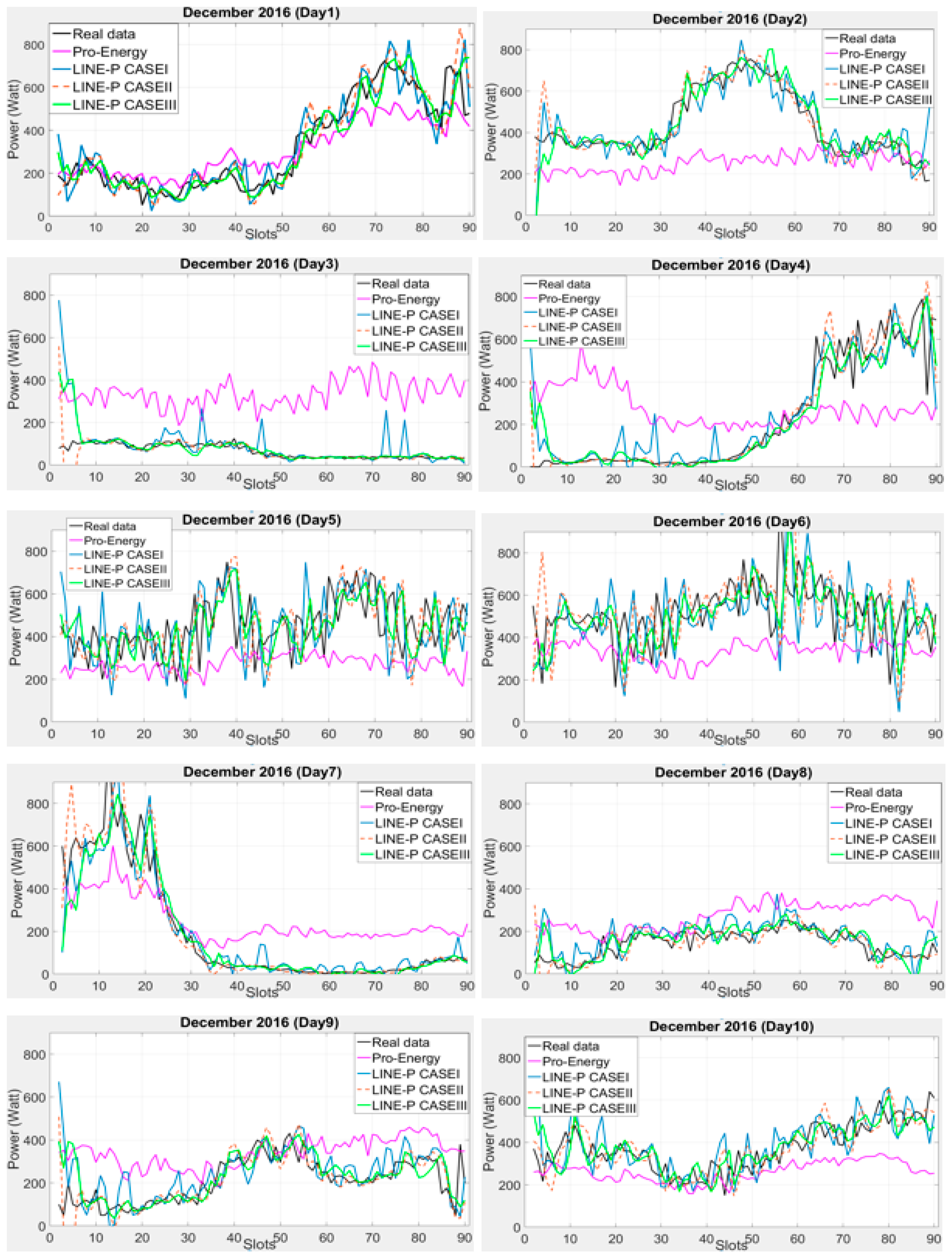 Sensors 17 01666 g004 550