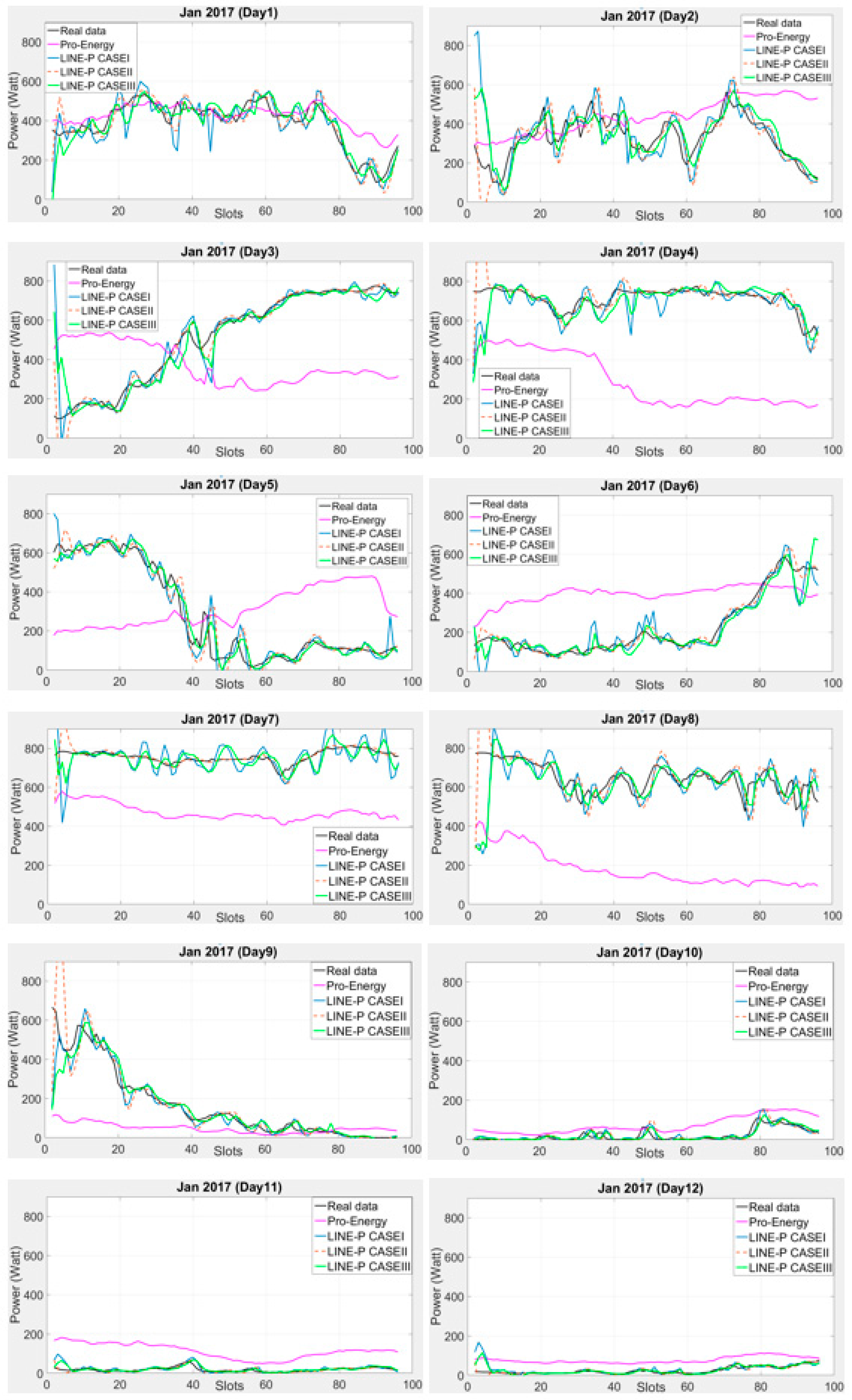Sensors 17 01666 g005 550