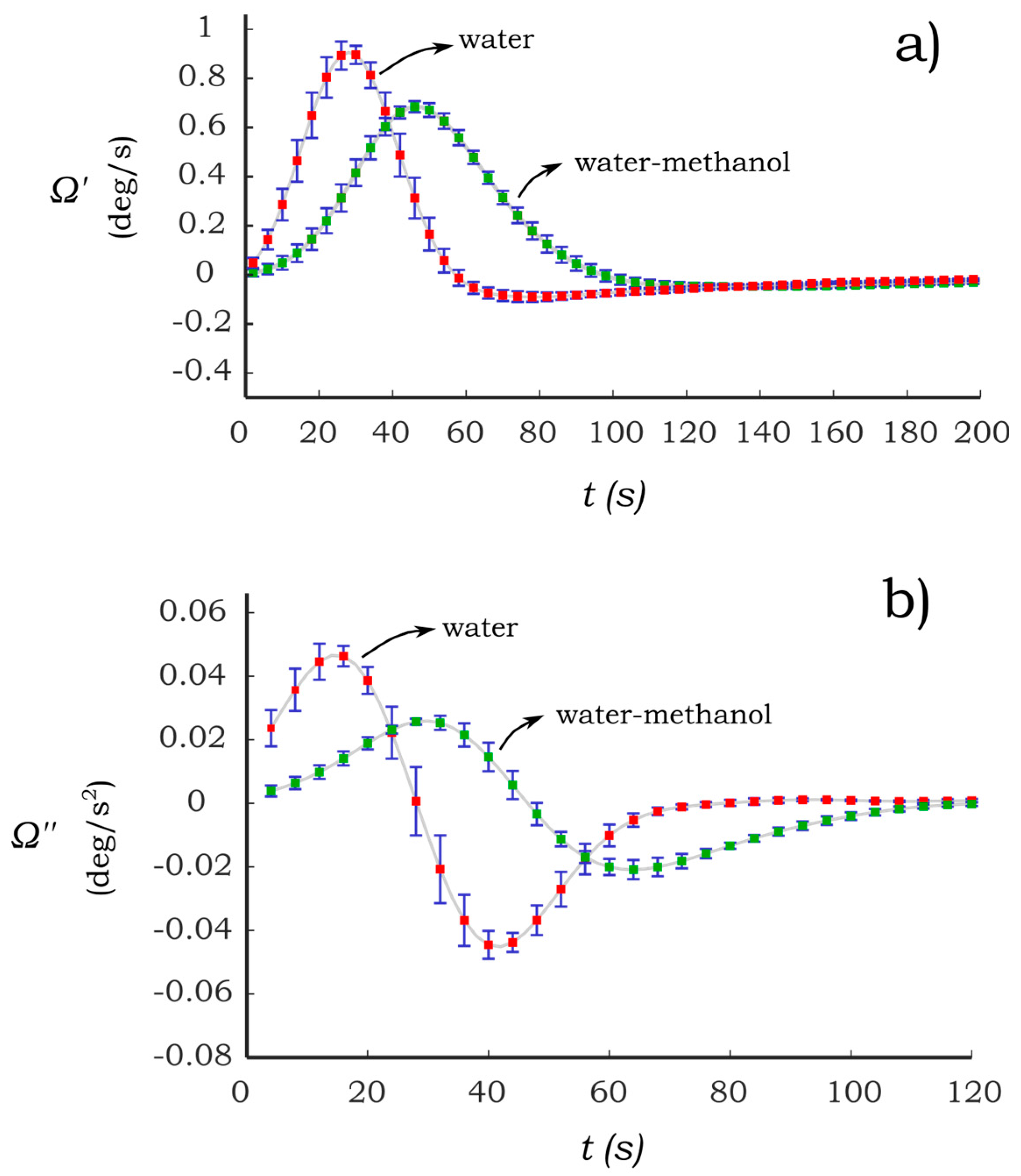 Sensors 17 01667 g007