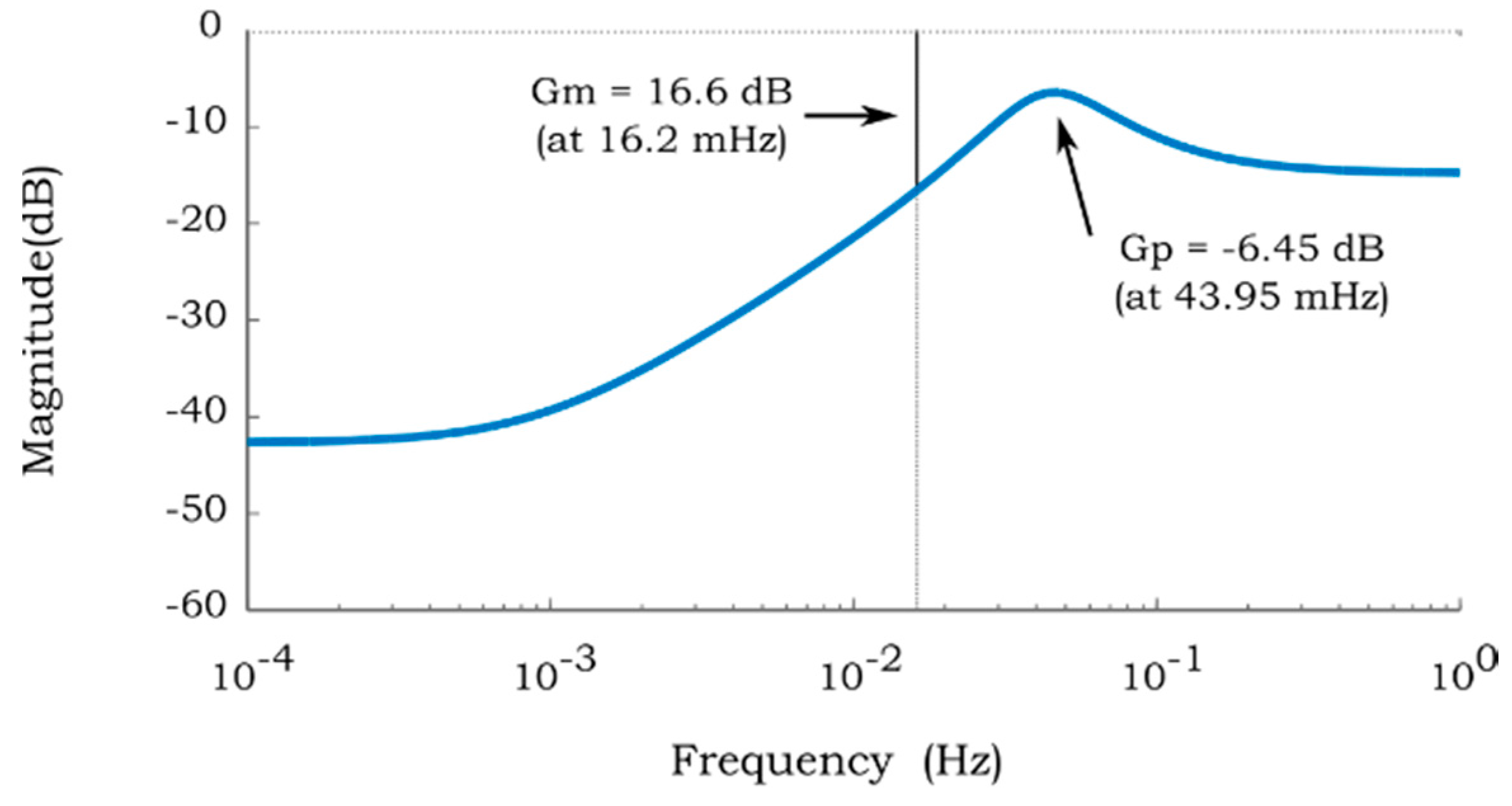 Sensors 17 01667 g010