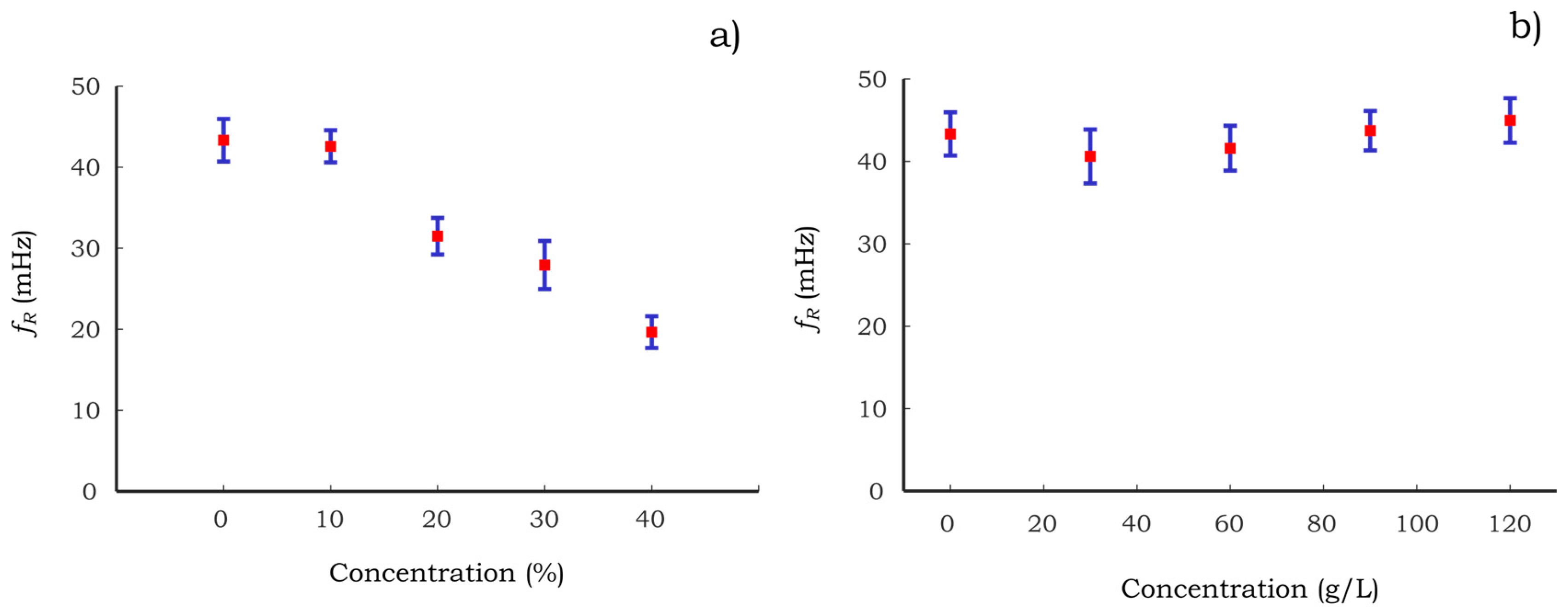 Sensors 17 01667 g011