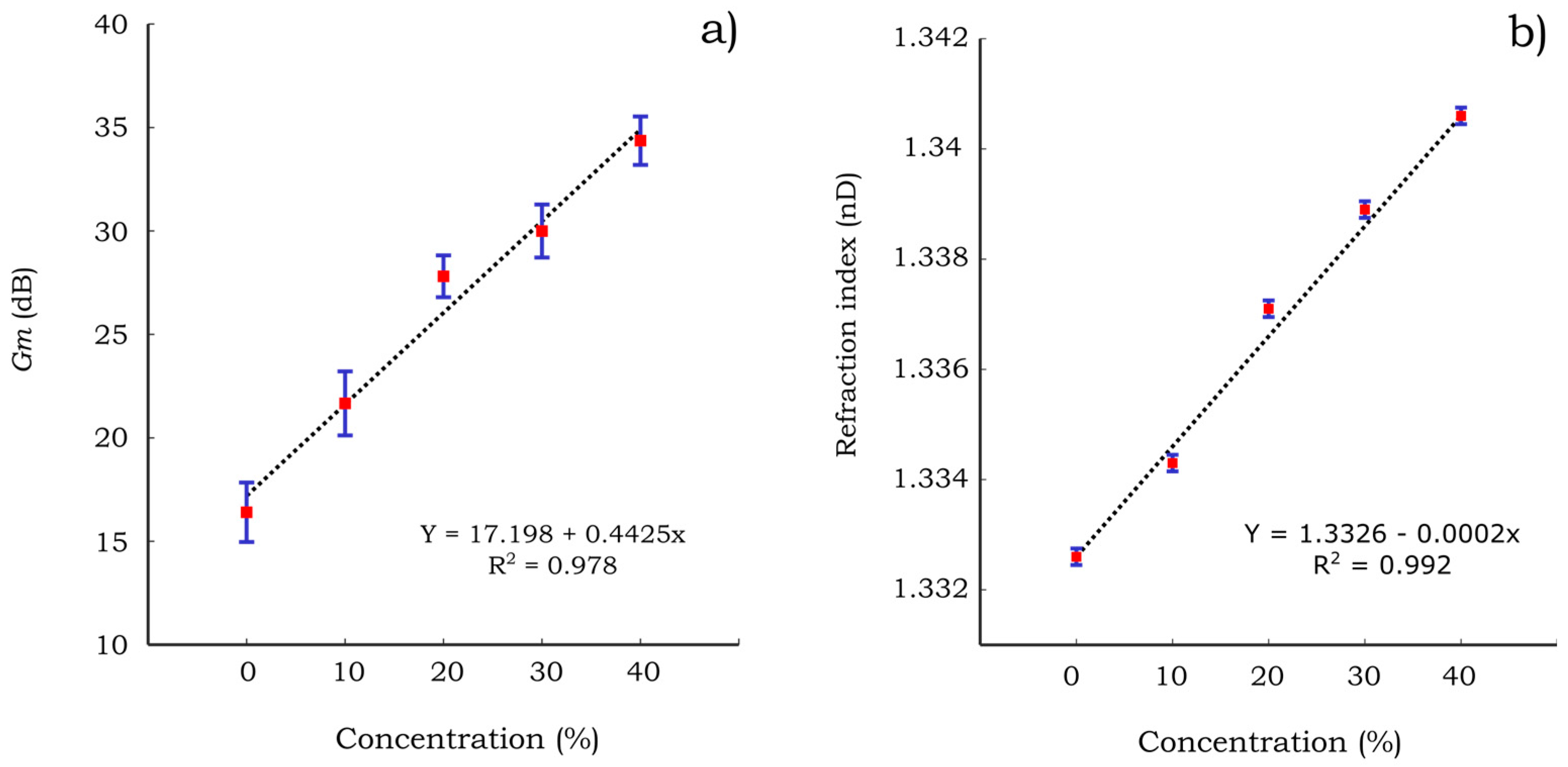 Sensors 17 01667 g012