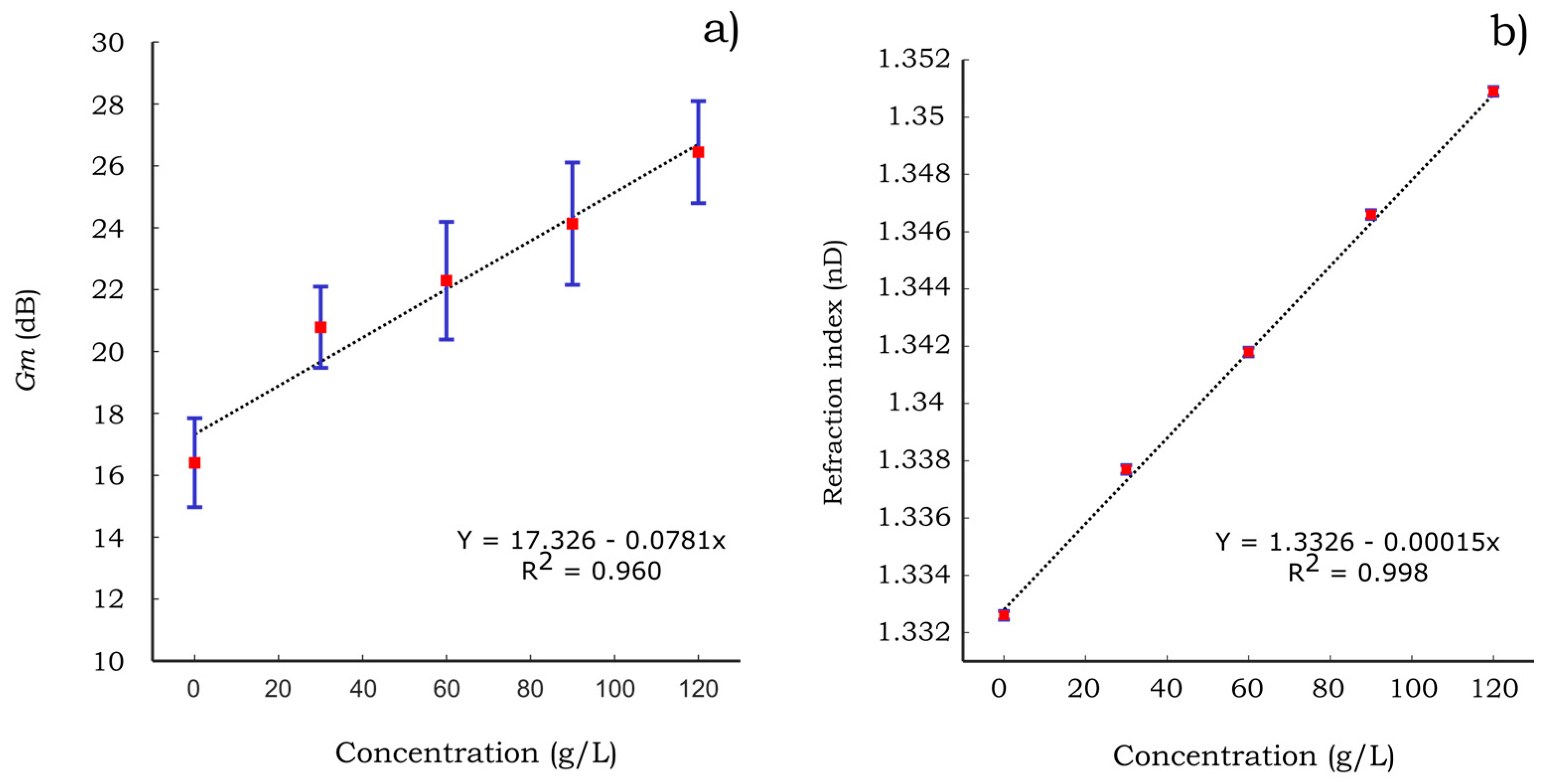 Sensors 17 01667 g013