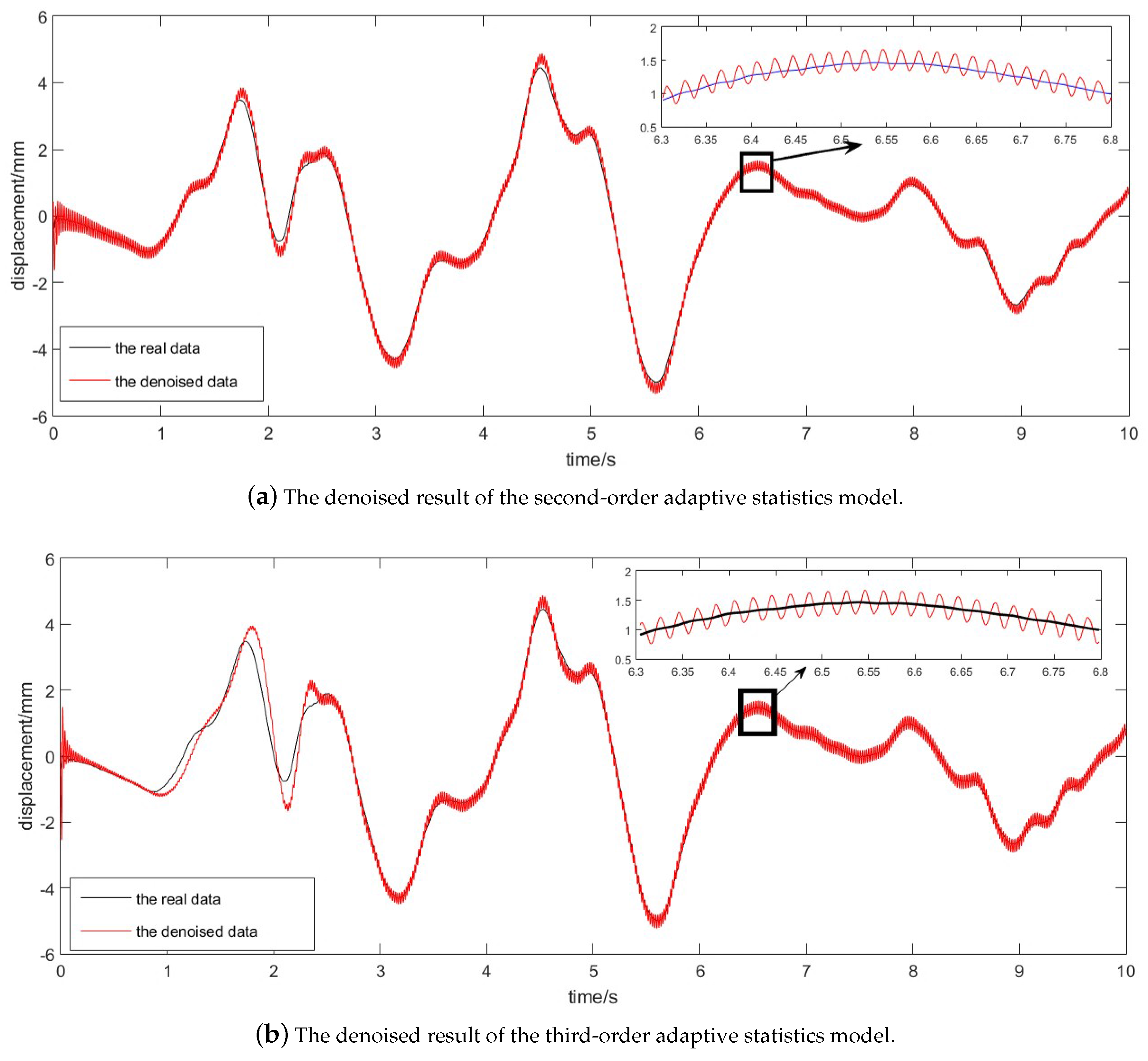 Sensors 17 01668 g004 550