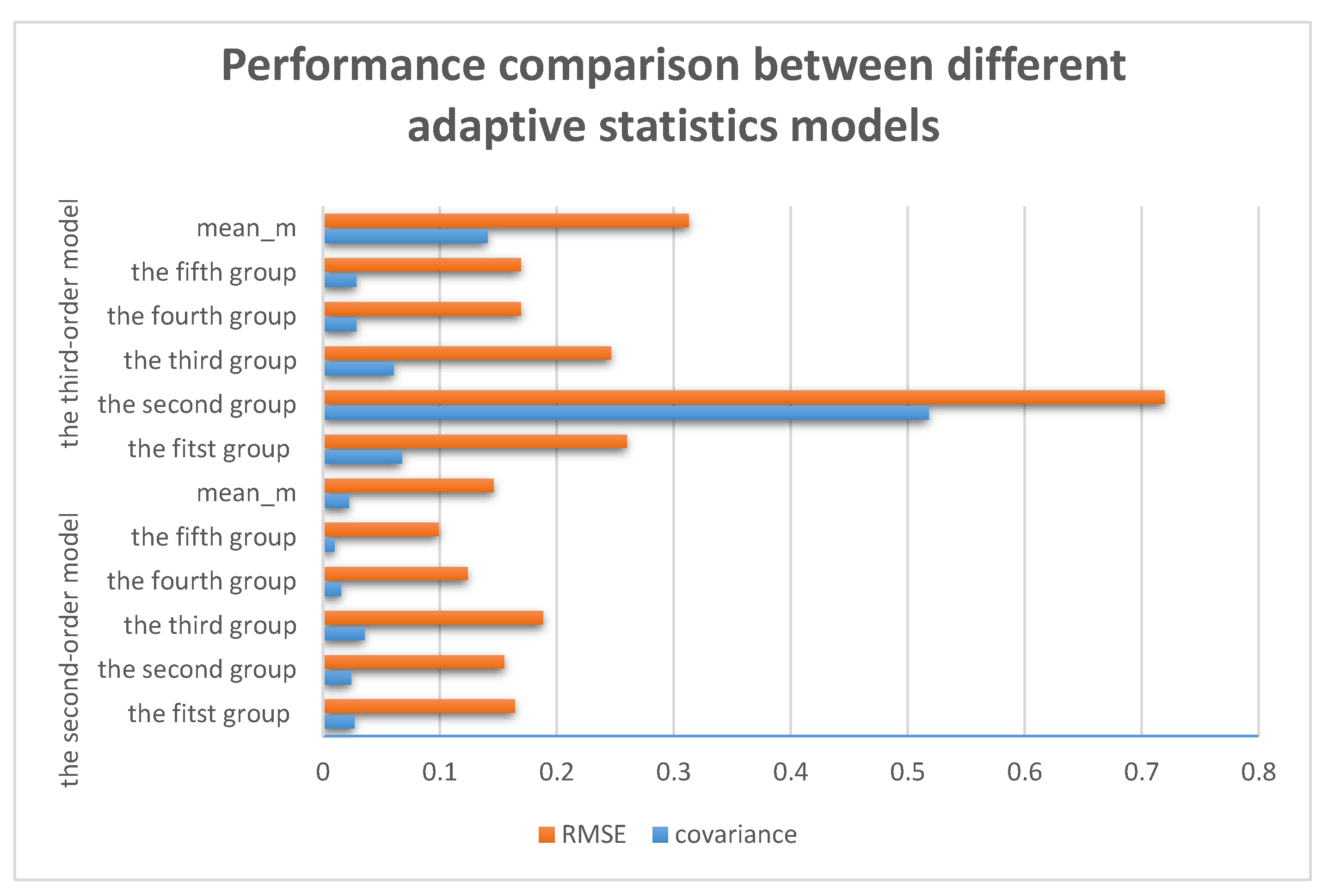 Sensors 17 01668 g006 550