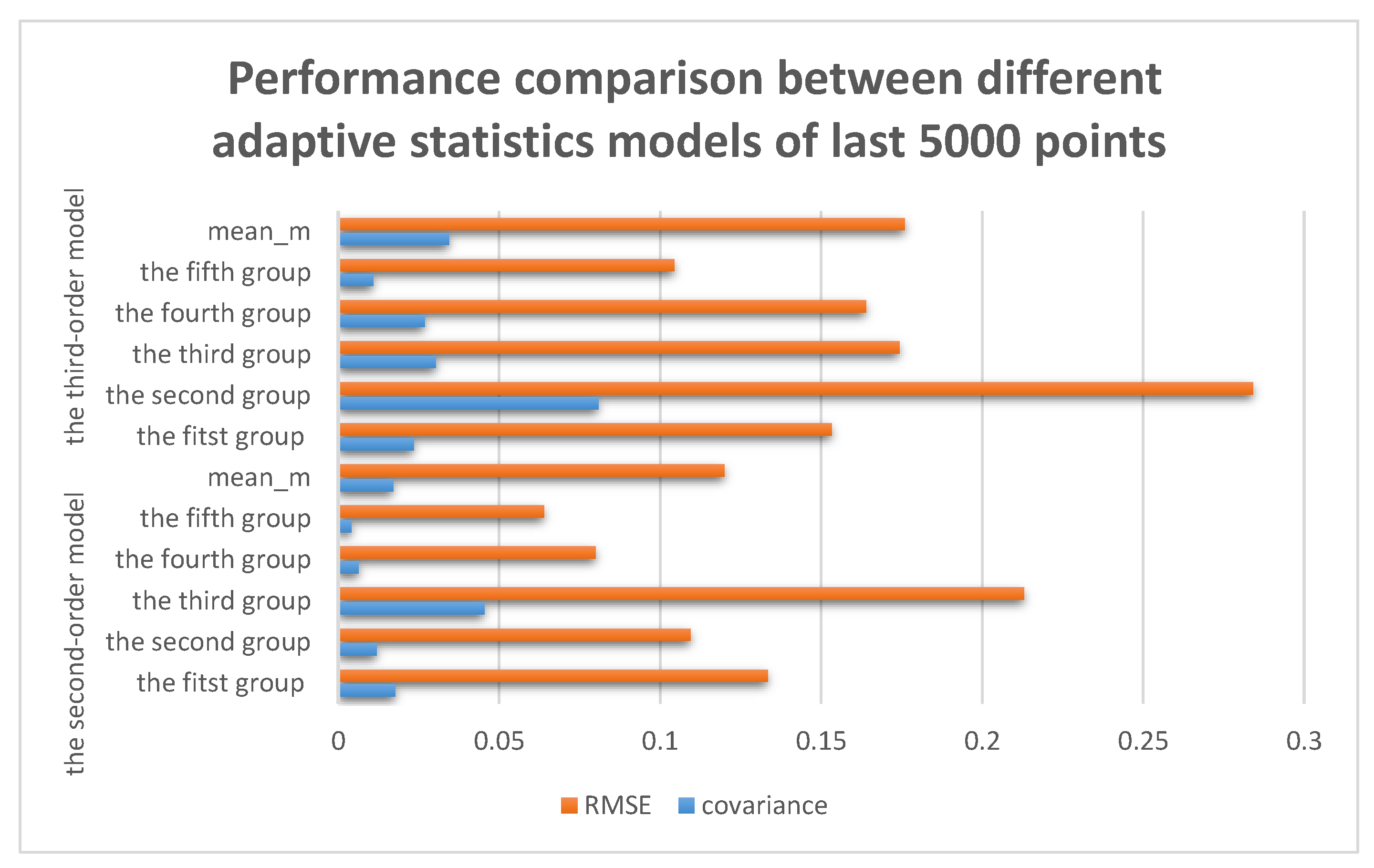 Sensors 17 01668 g008 550
