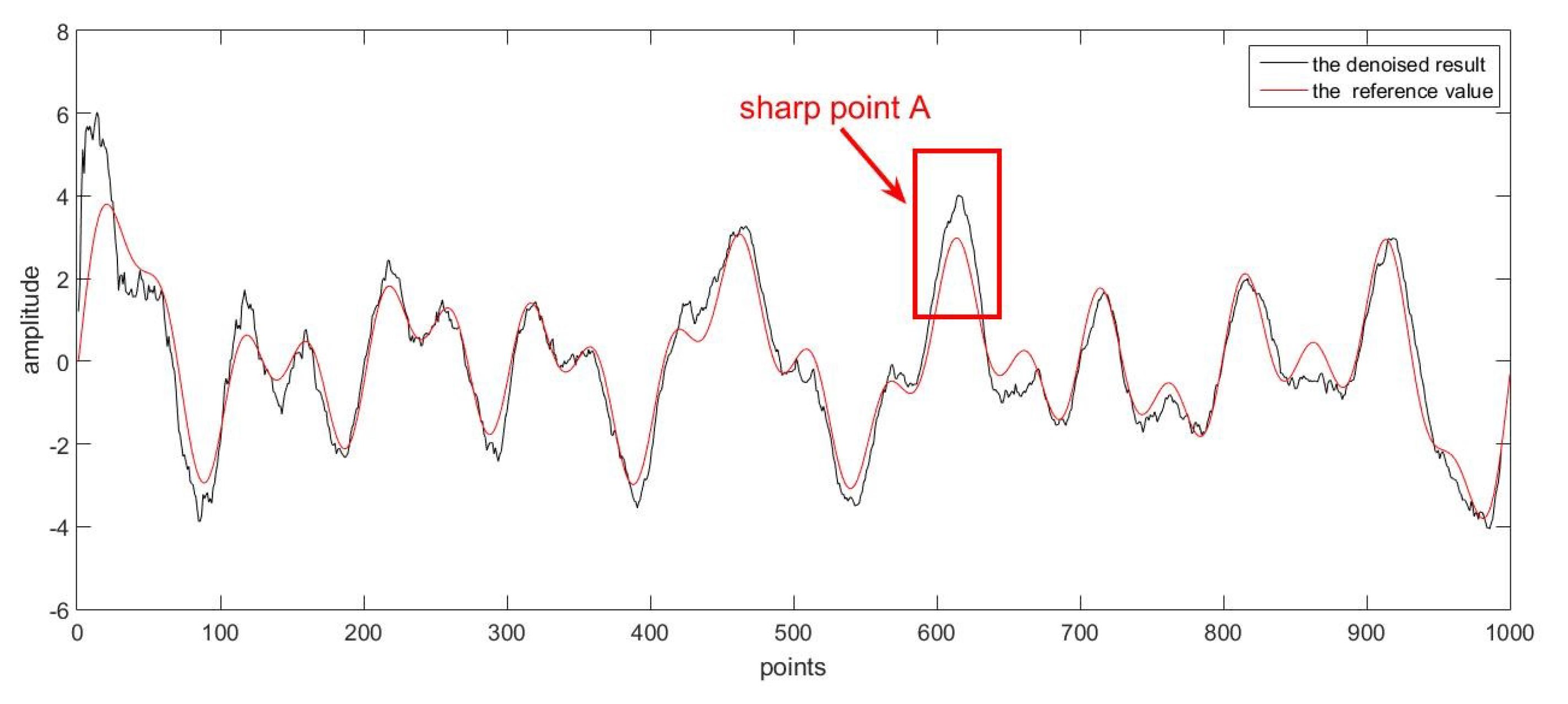 Sensors 17 01668 g009 550
