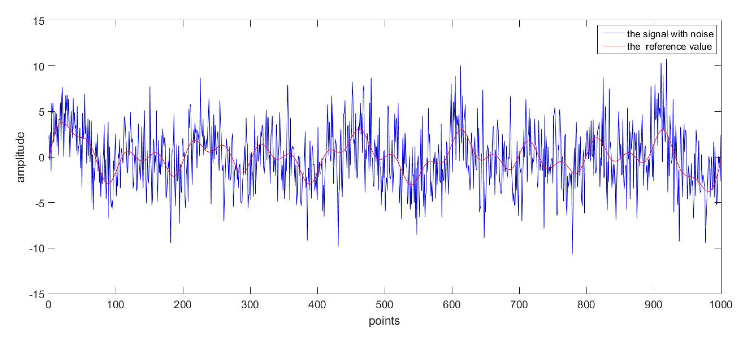 Sensors 17 01668 g011 550