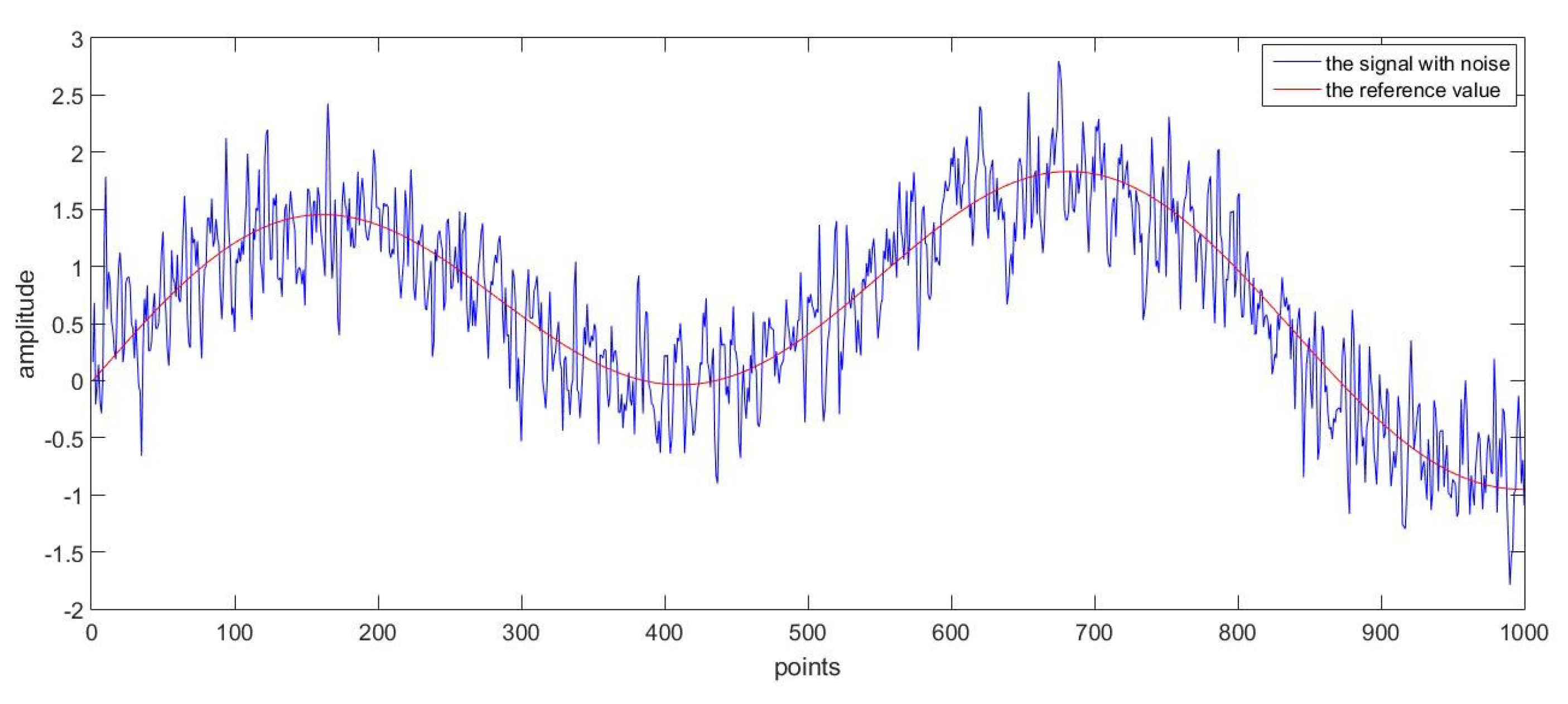 Sensors 17 01668 g012 550