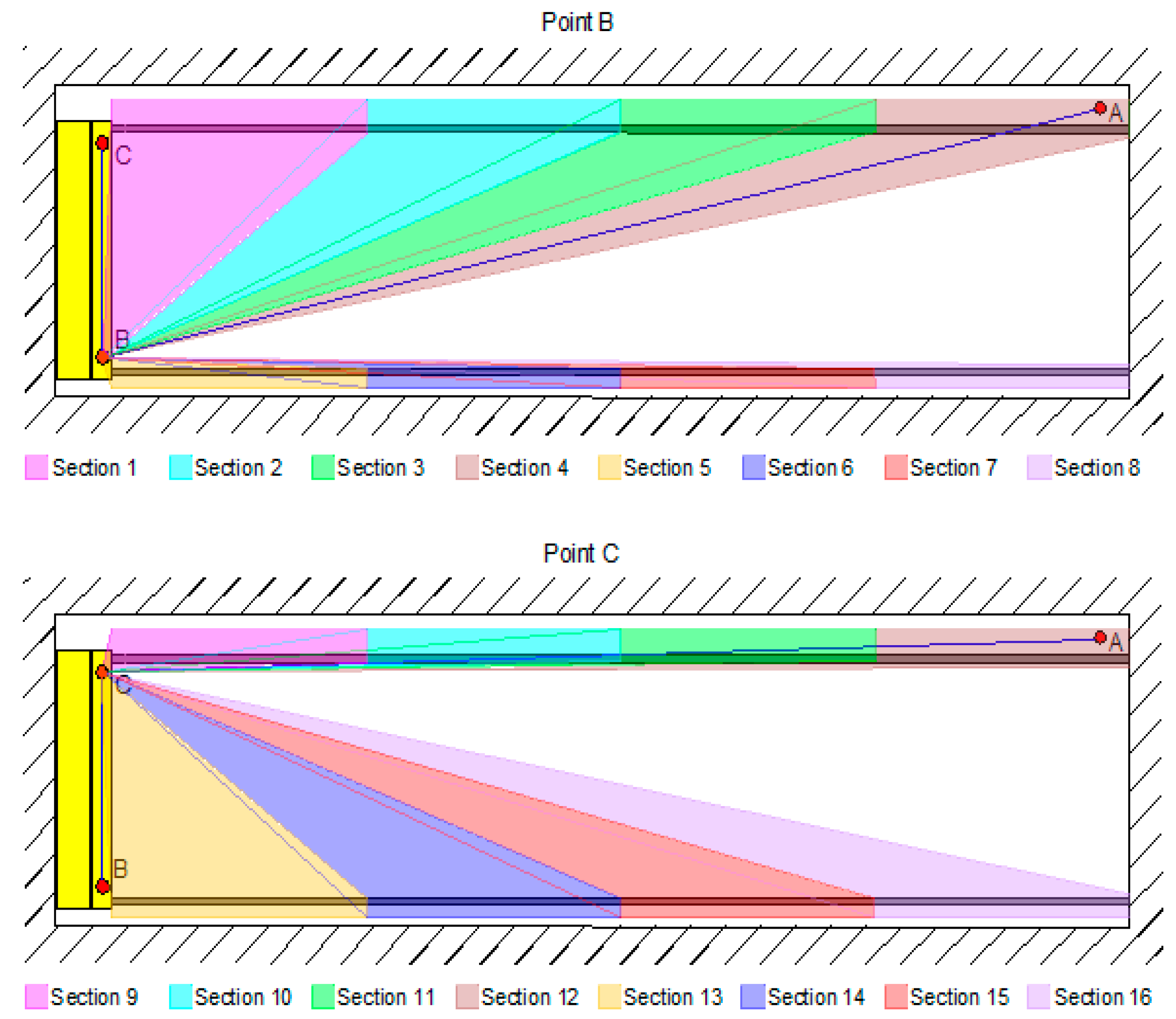 Sensors 17 01671 g005