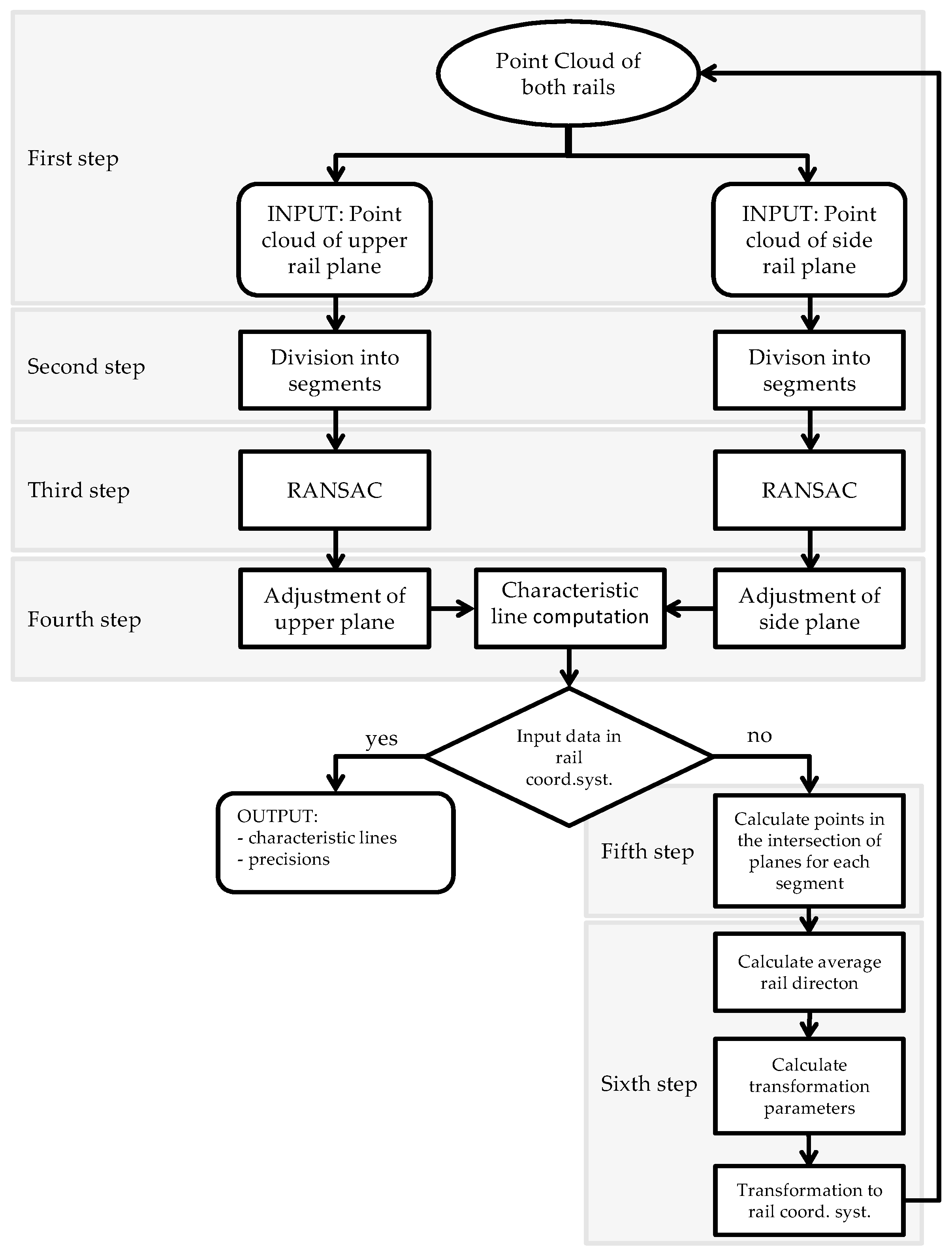 Sensors 17 01671 g010