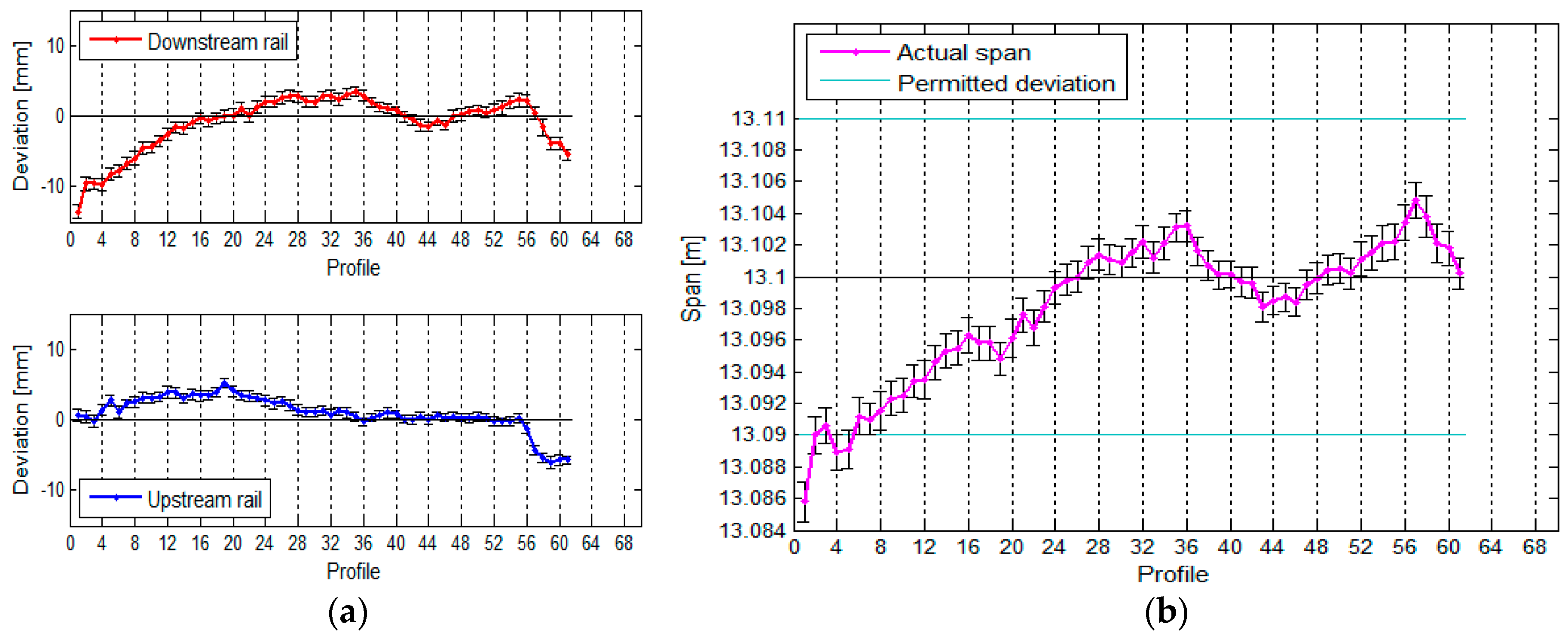 Sensors 17 01671 g014