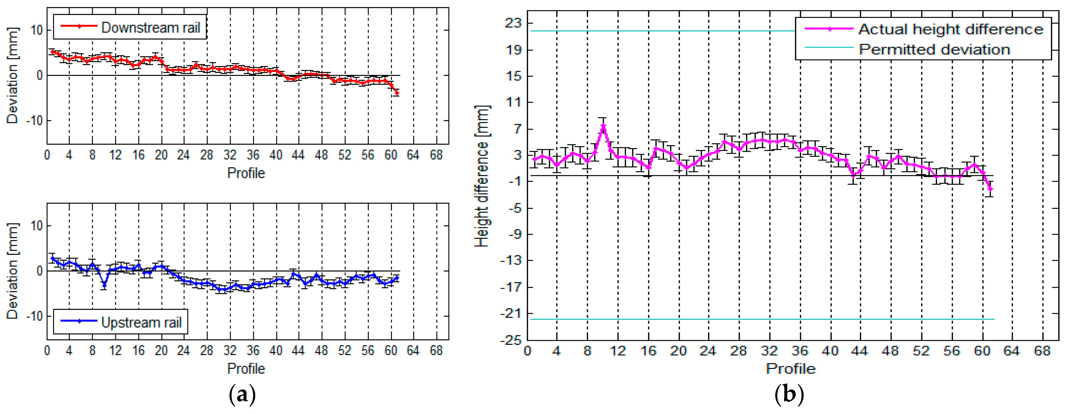 Sensors 17 01671 g015