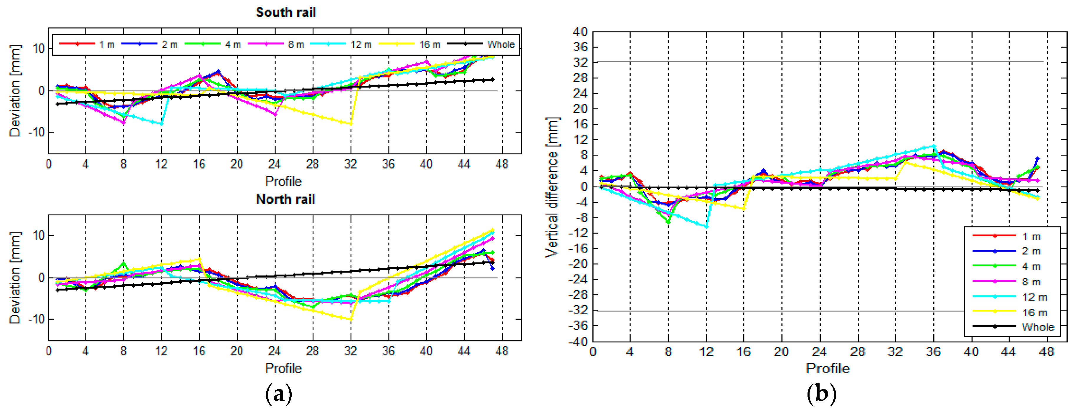 Sensors 17 01671 g019