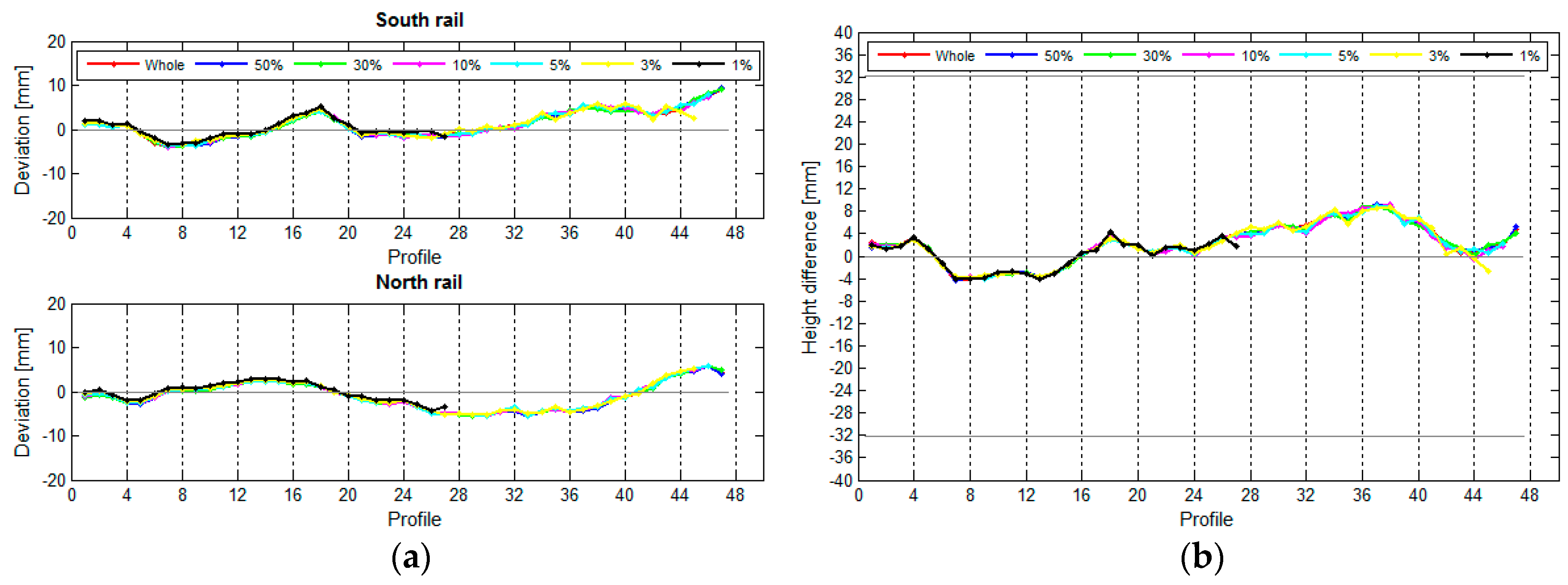 Sensors 17 01671 g022
