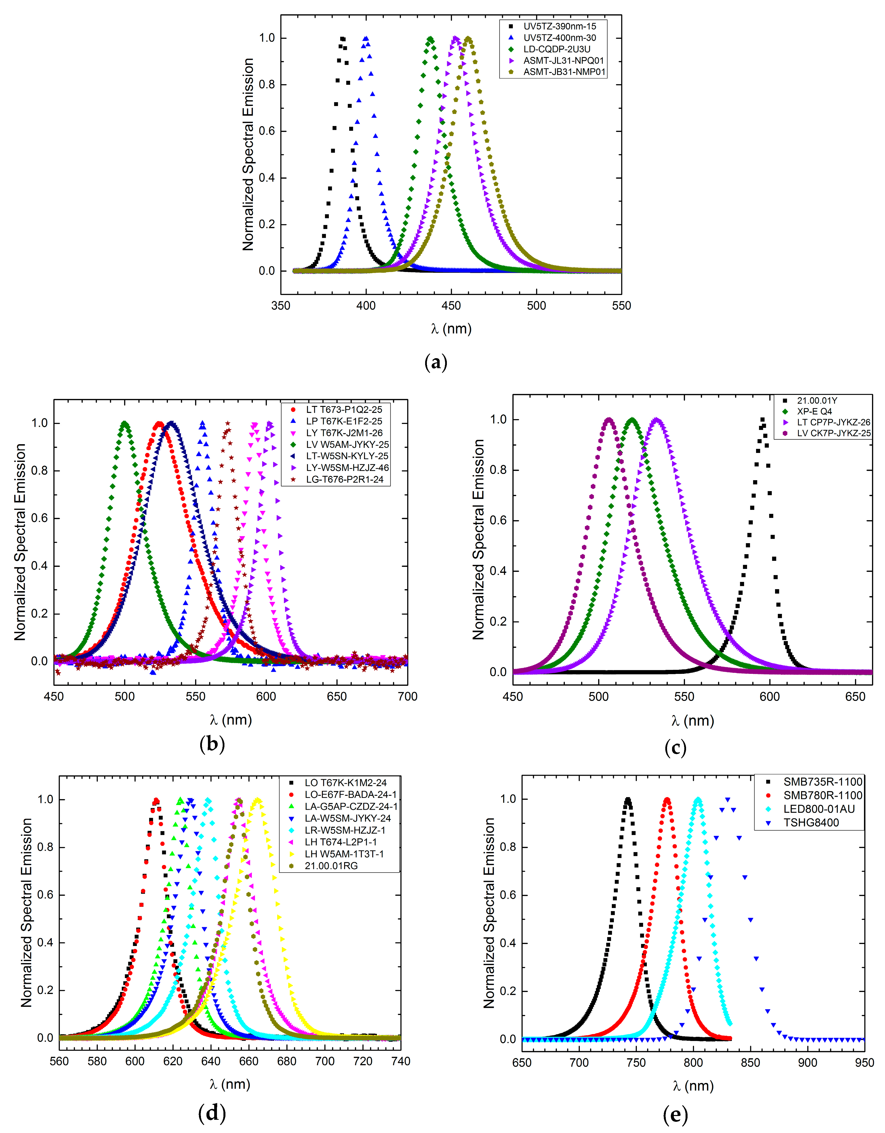 Sensors 17 01673 g003