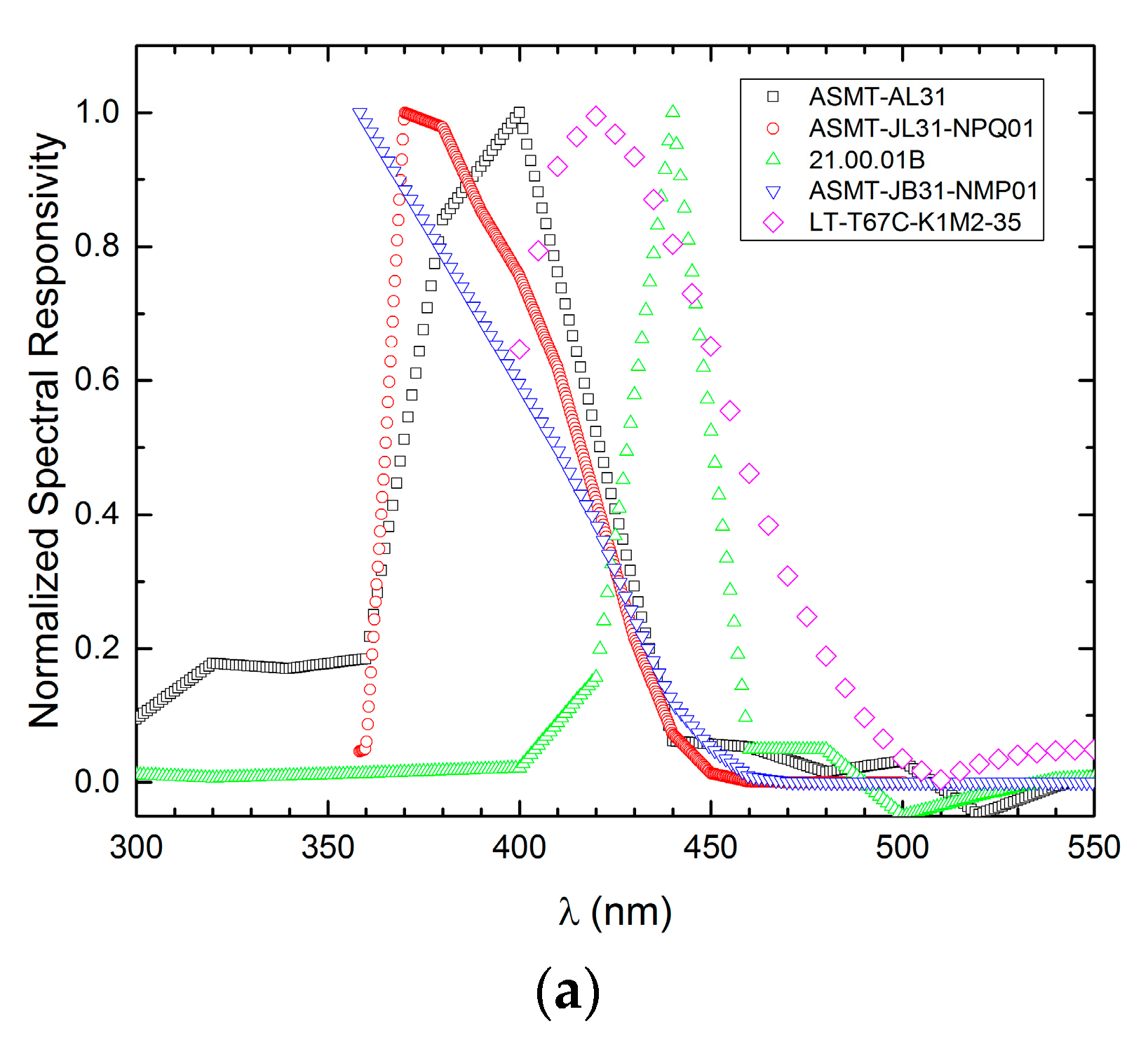 Sensors 17 01673 g004a