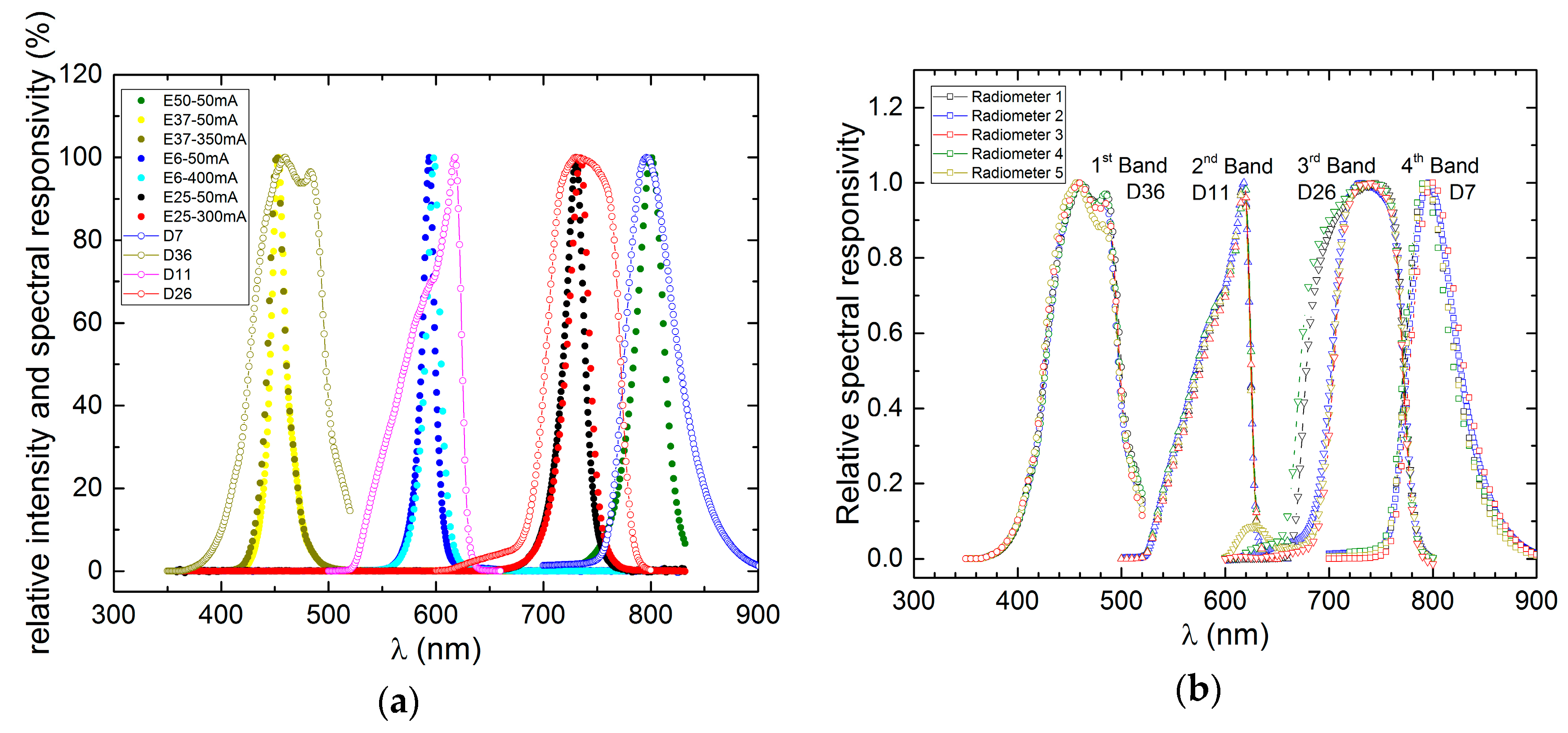 Sensors 17 01673 g006