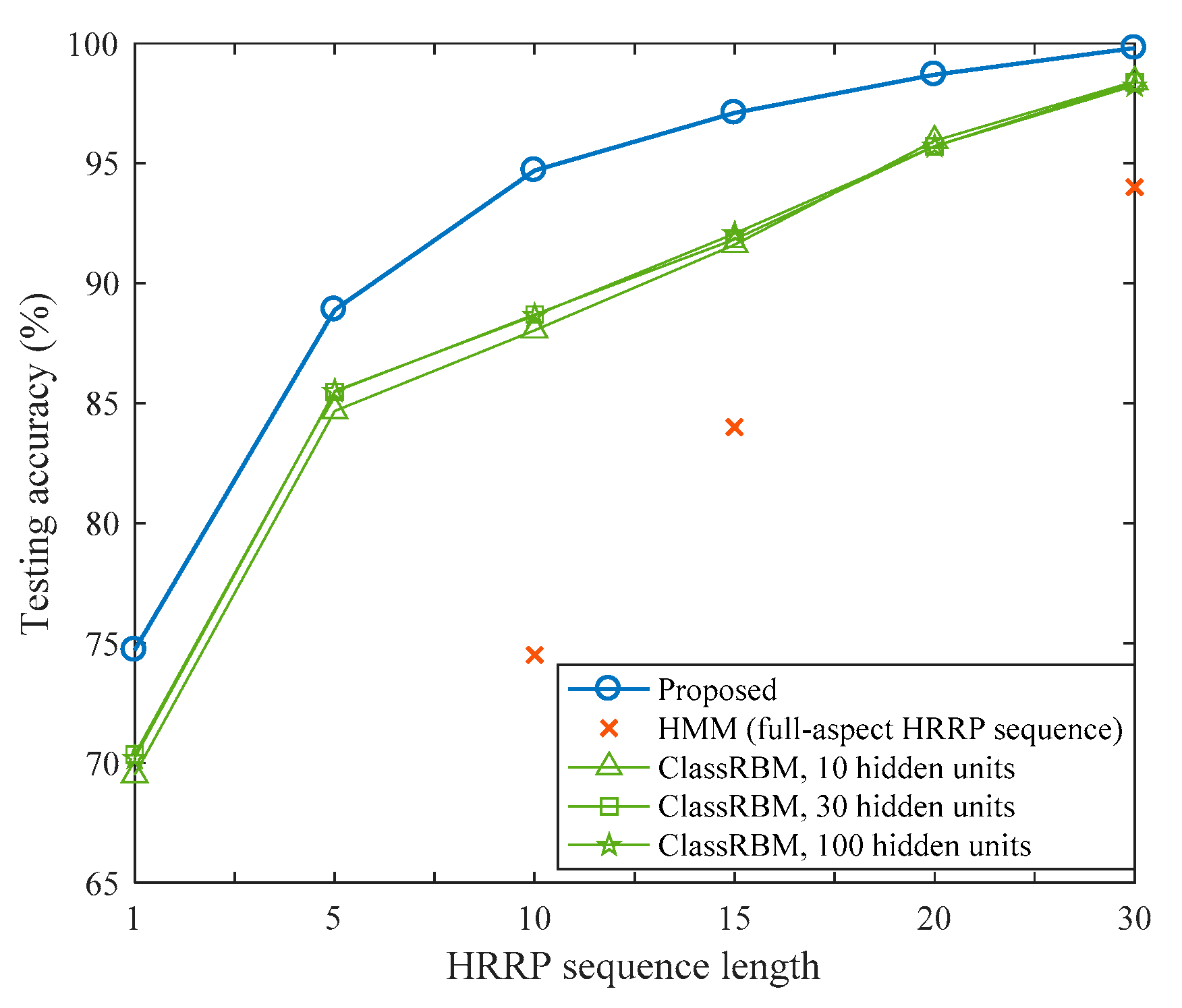 Sensors 17 01675 g004