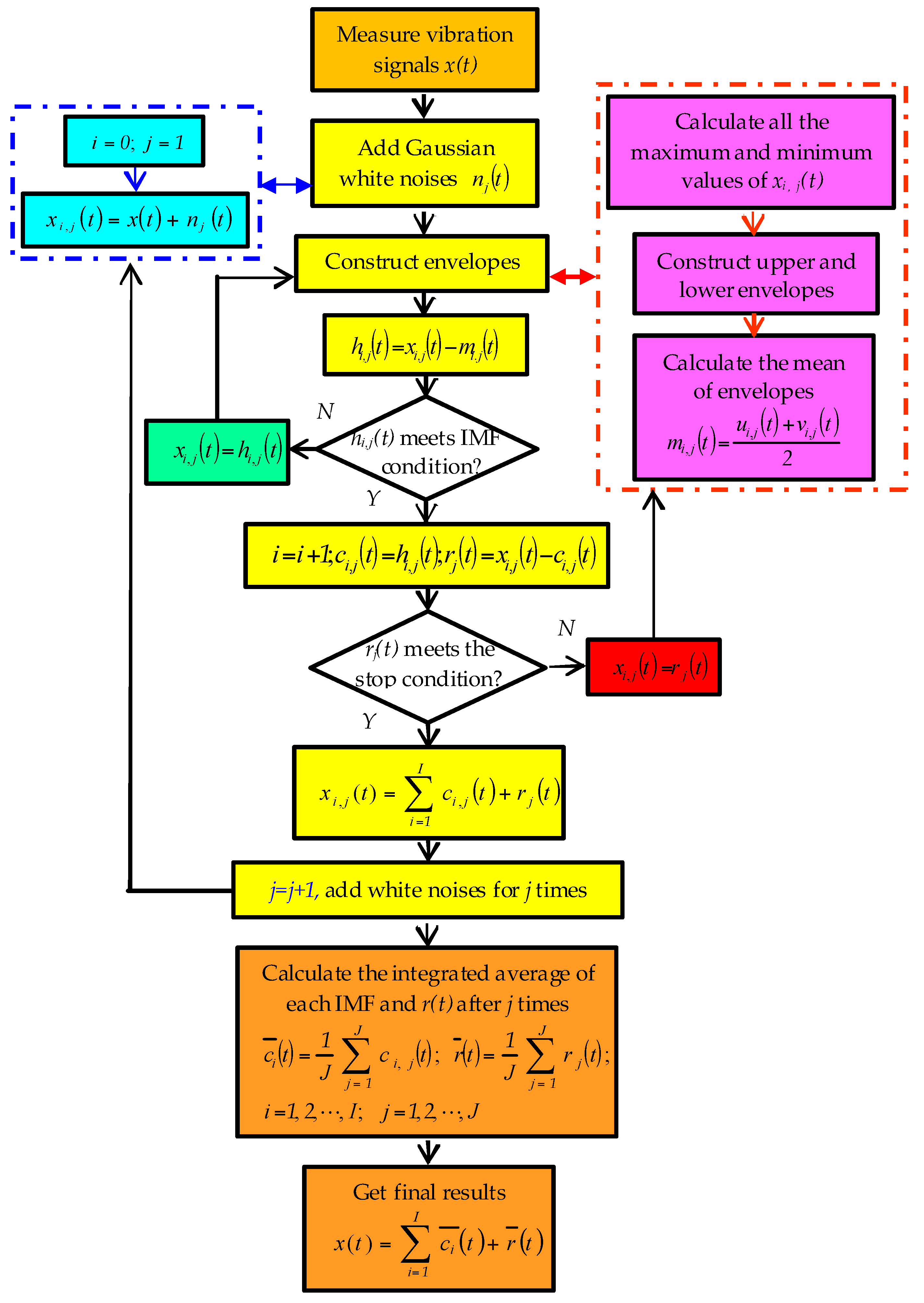 Sensors 17 01676 g002