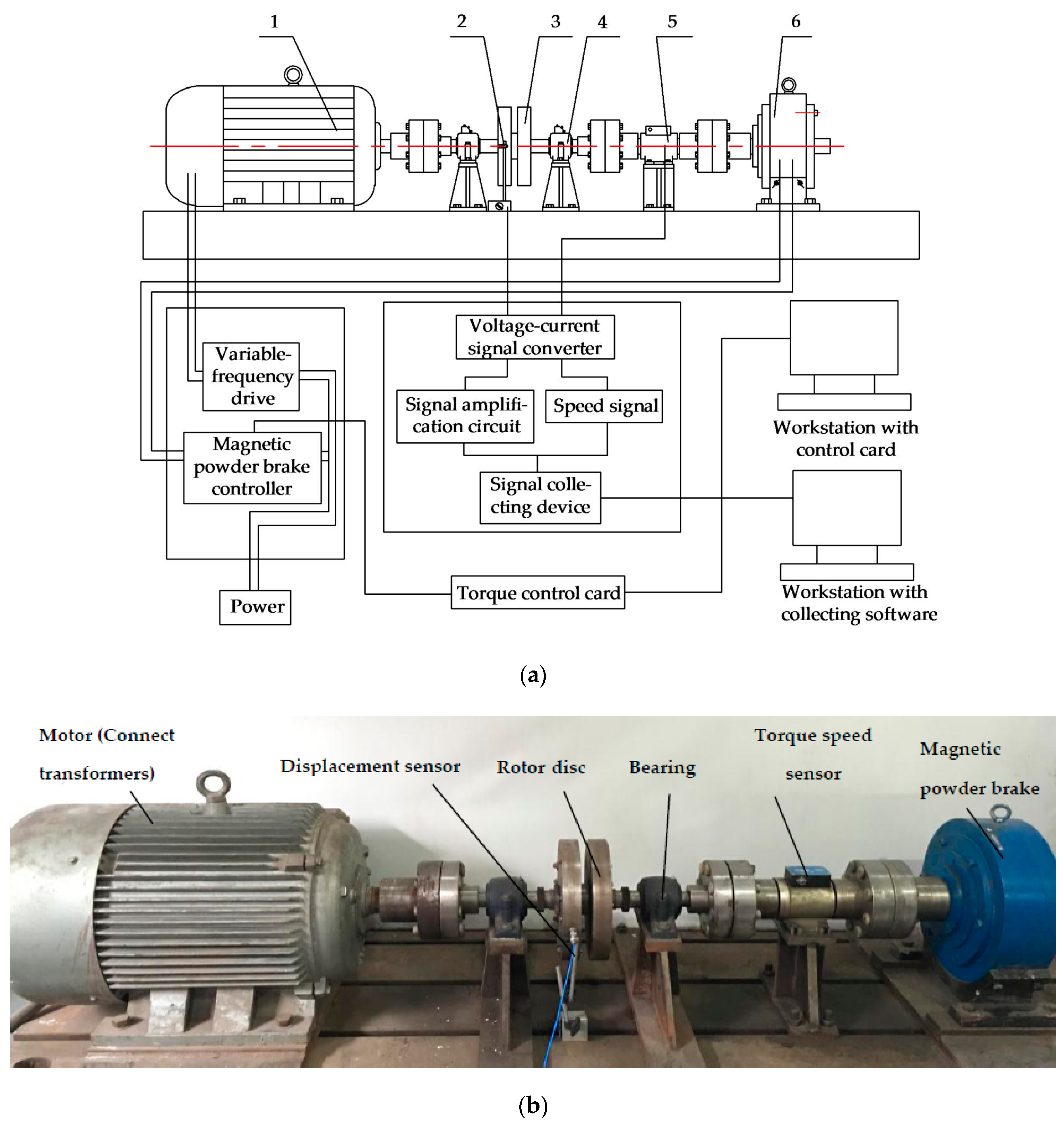 Sensors 17 01676 g004