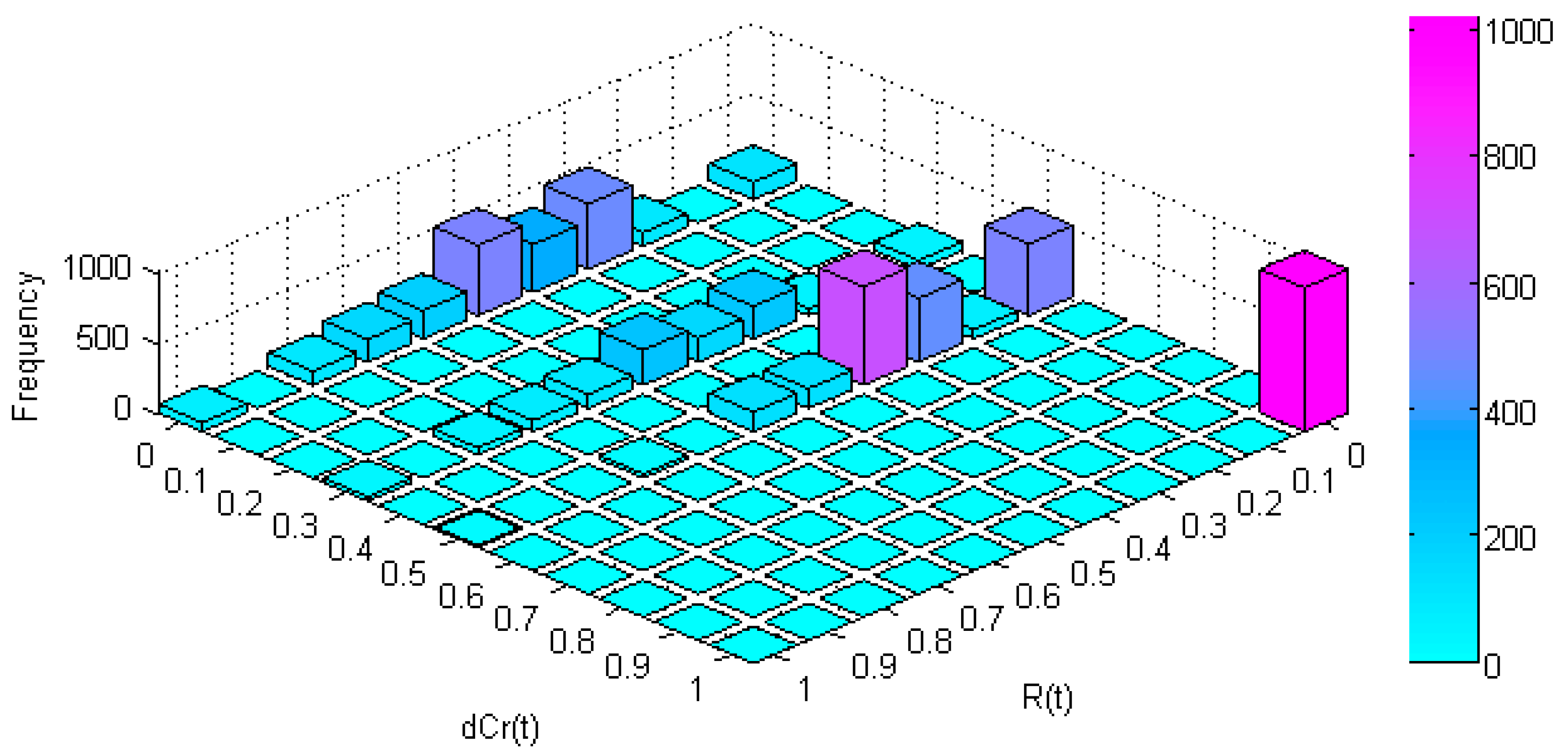 Sensors 17 01678 g012 550
