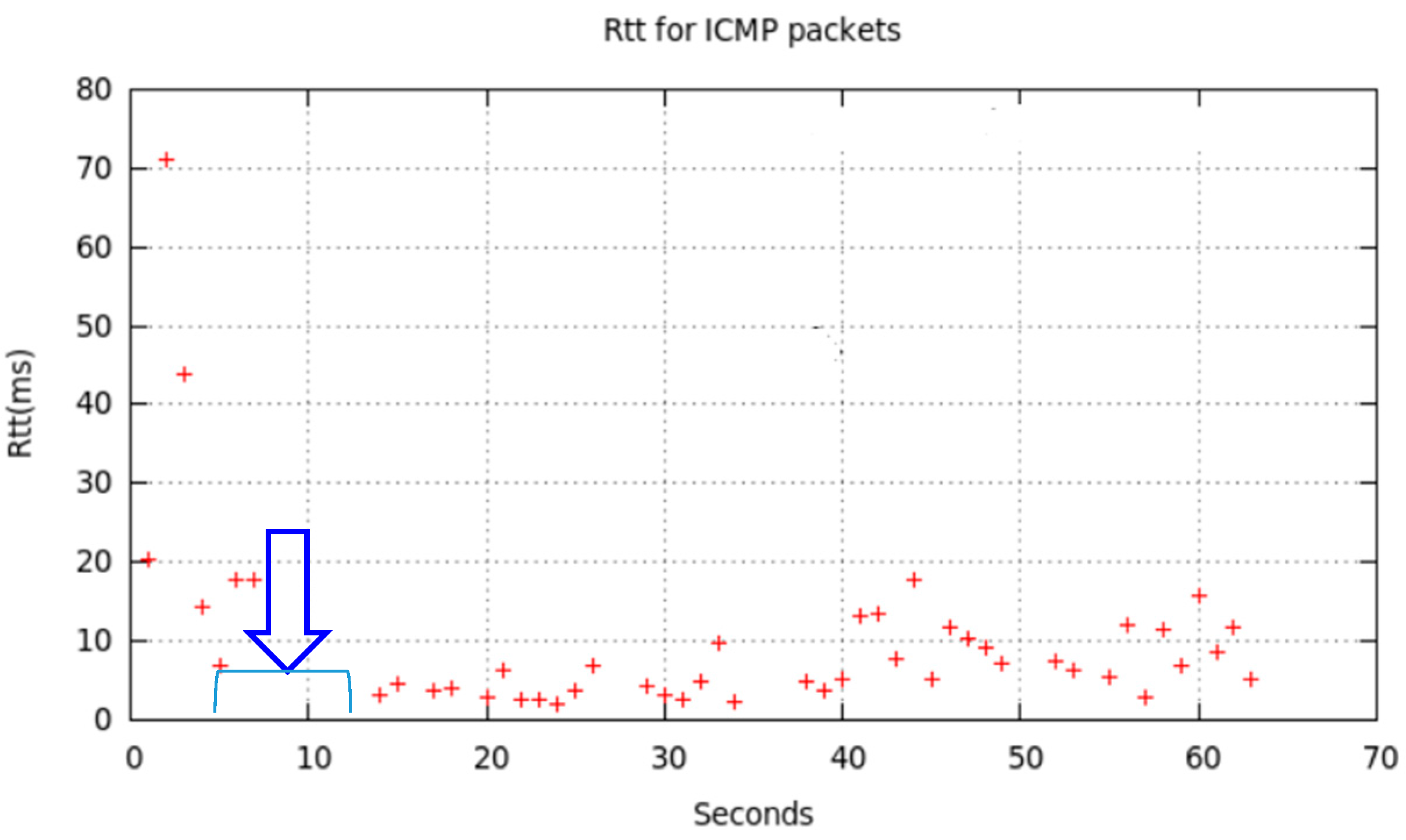 Sensors 17 01678 g017 550