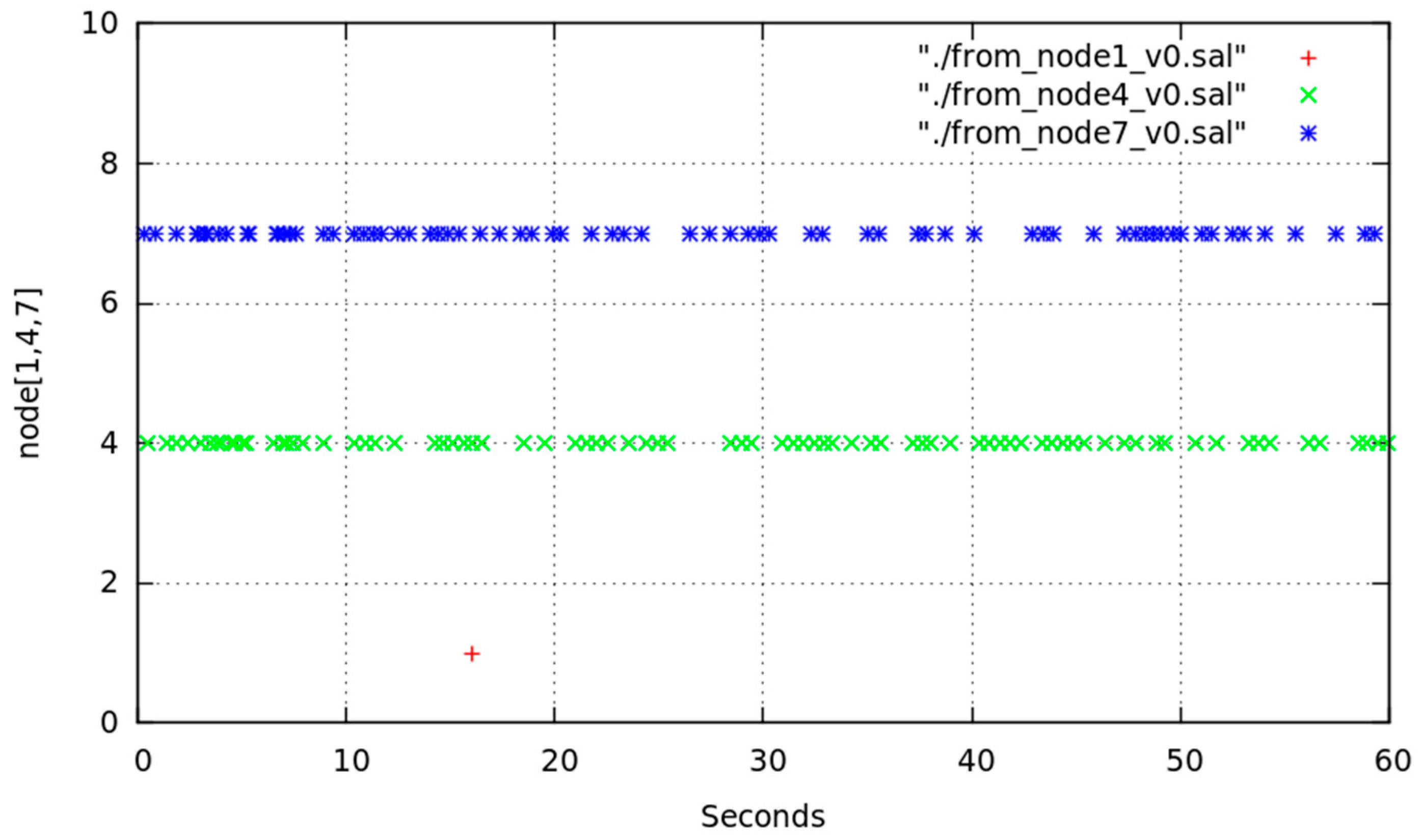 Sensors 17 01678 g020 550