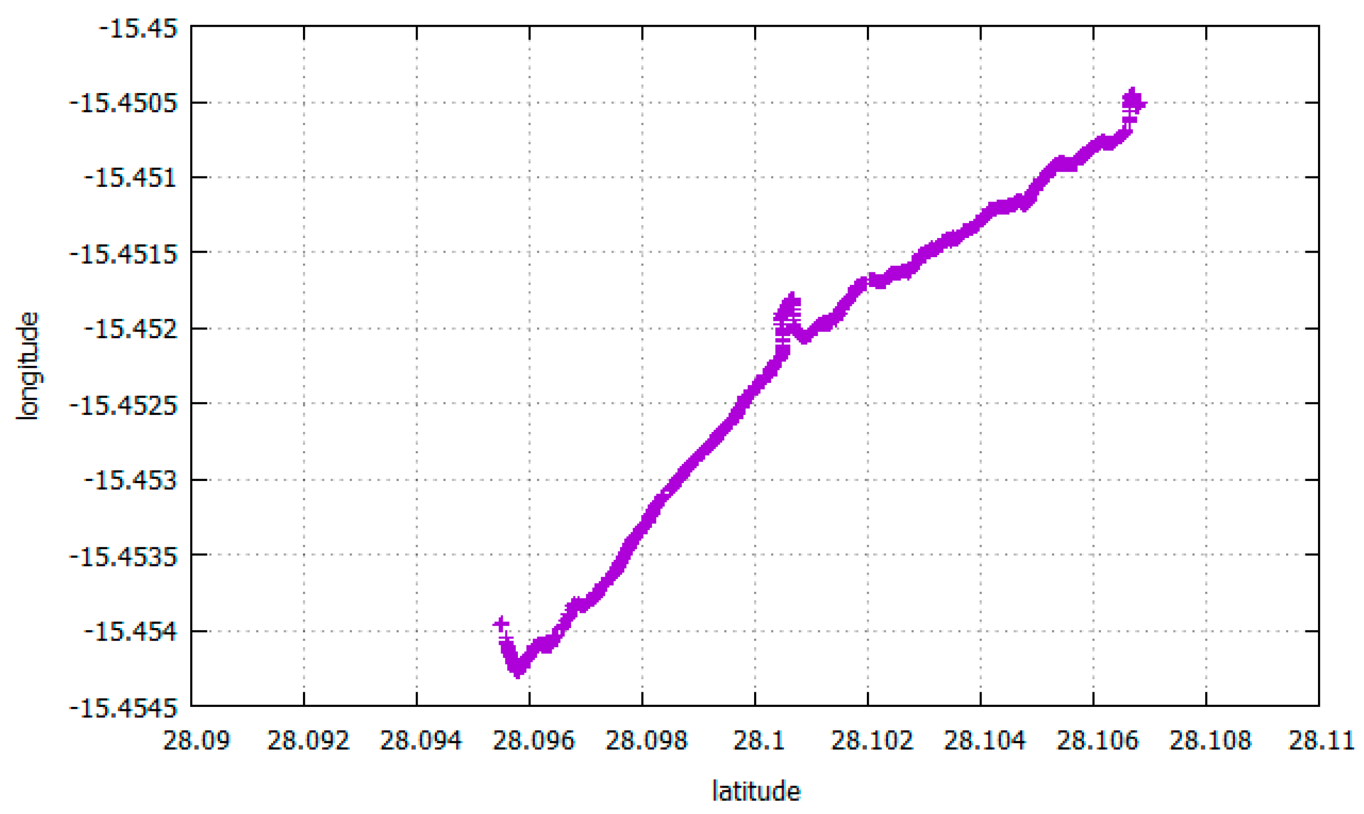 Sensors 17 01678 g023 550