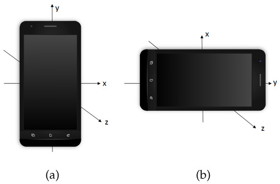 HONGYU Smartphone Spare Parts LCD Frame Without Glue for iPad 2 Black Color : White Repair Parts
