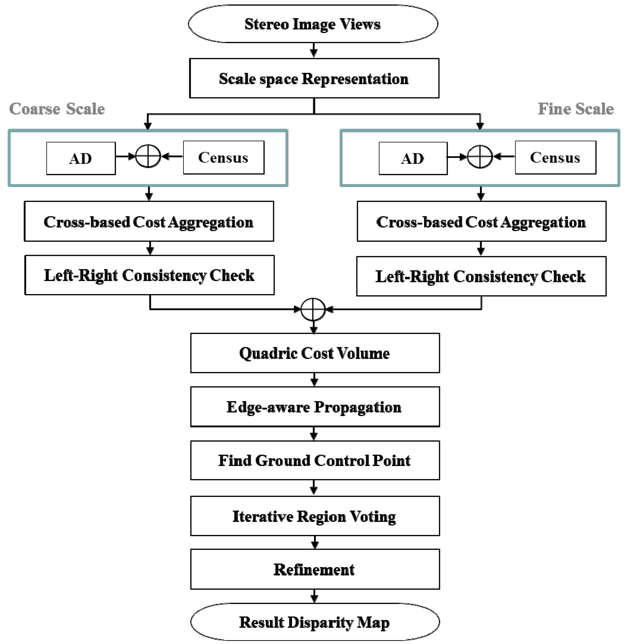Sensors 17 01680 g001