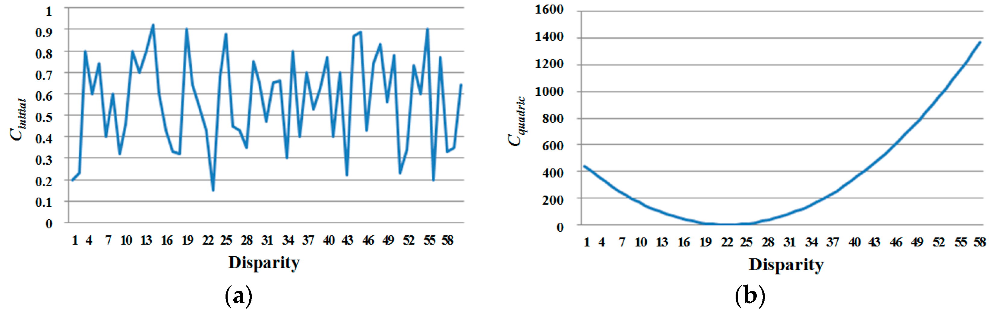 Sensors 17 01680 g005