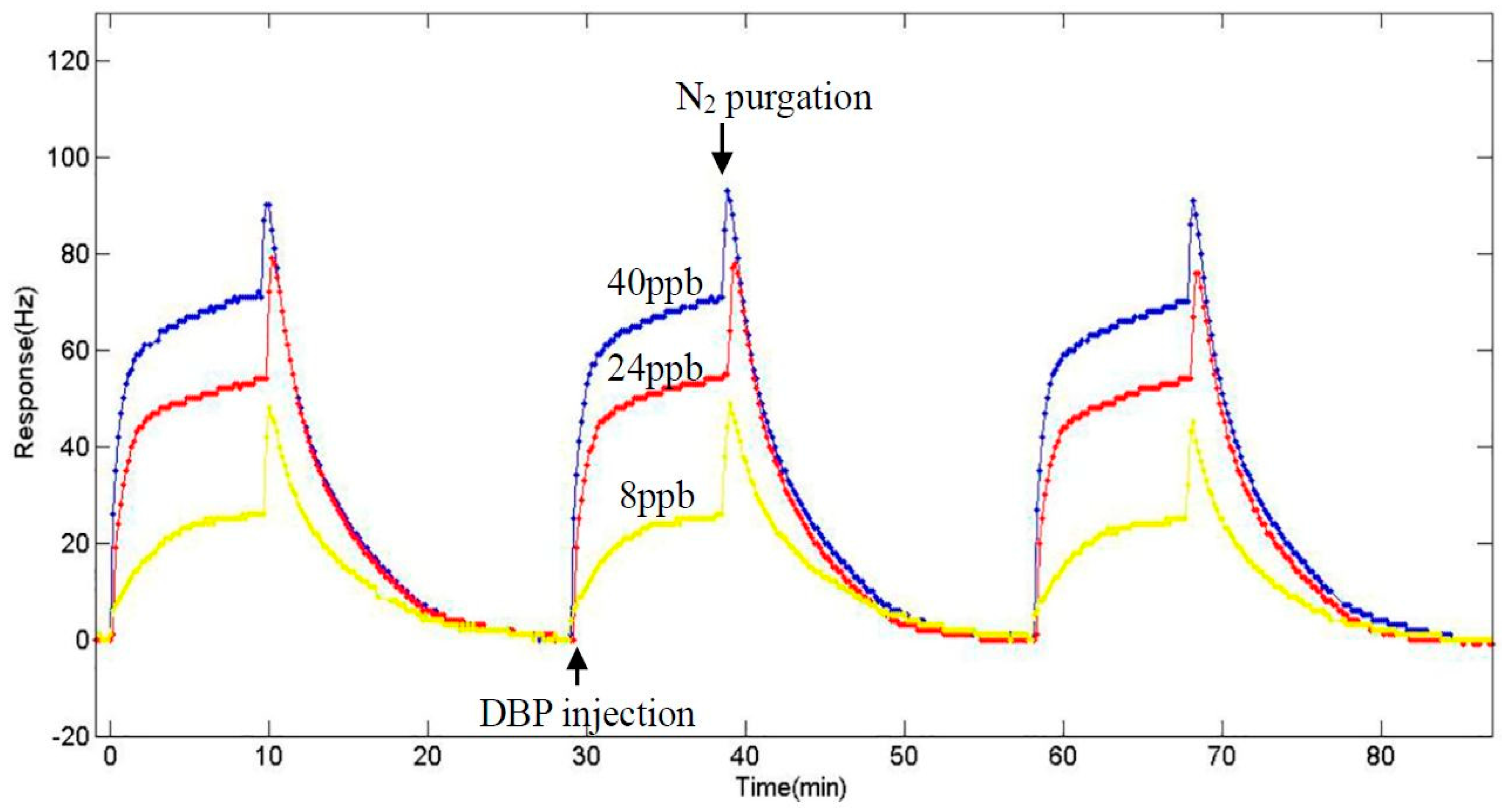 Sensors 17 01681 g005