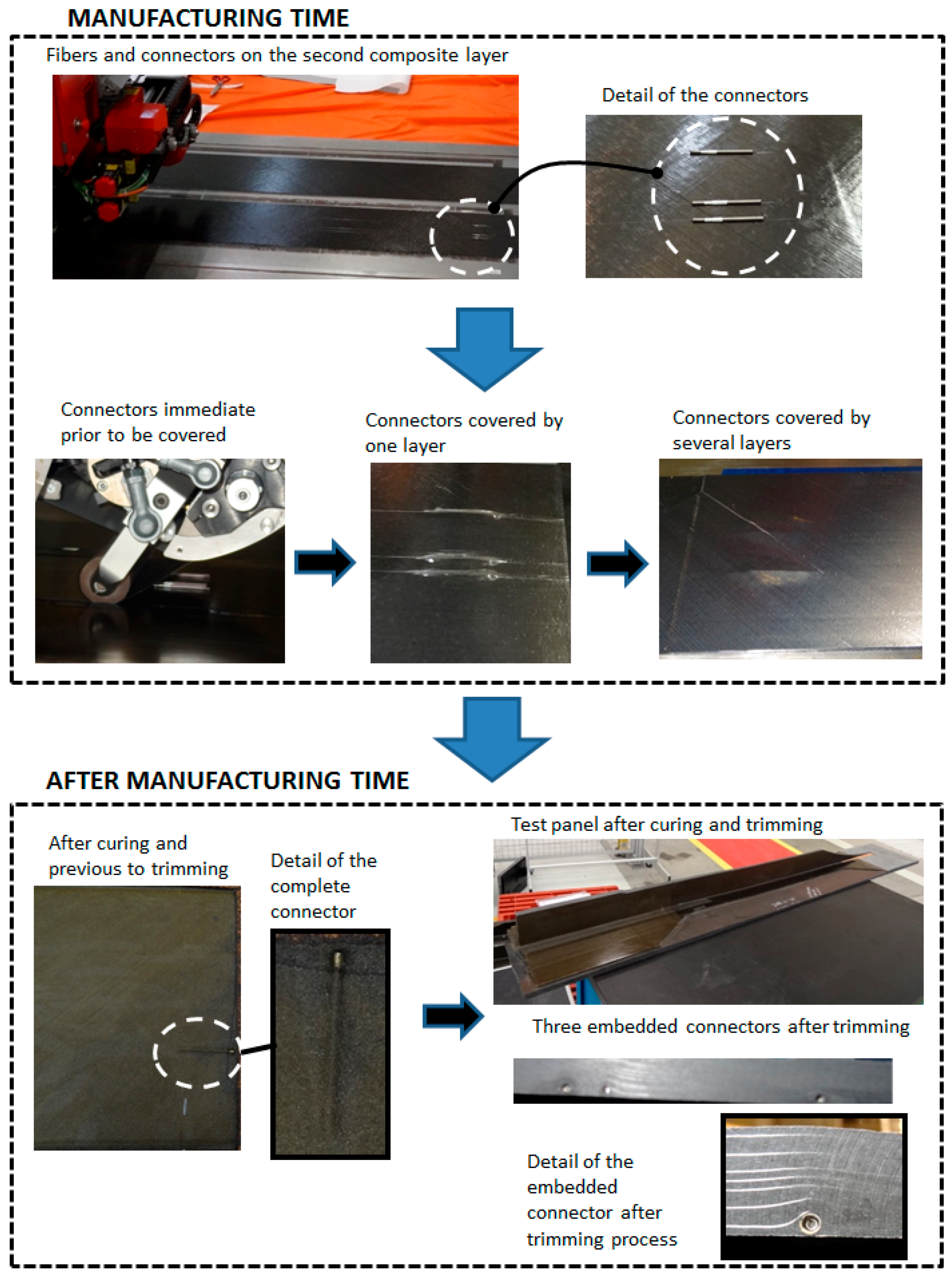Sensors 17 01683 g005 550